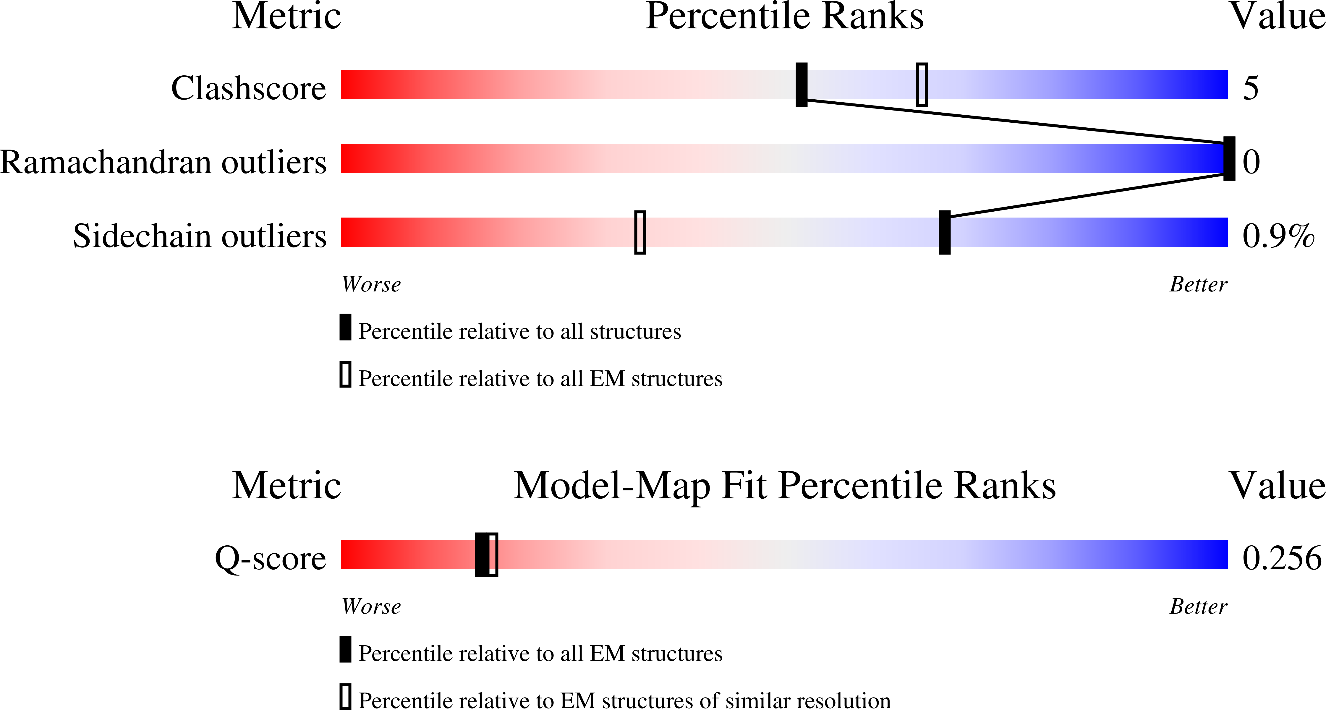 Validation slider image for 32KS