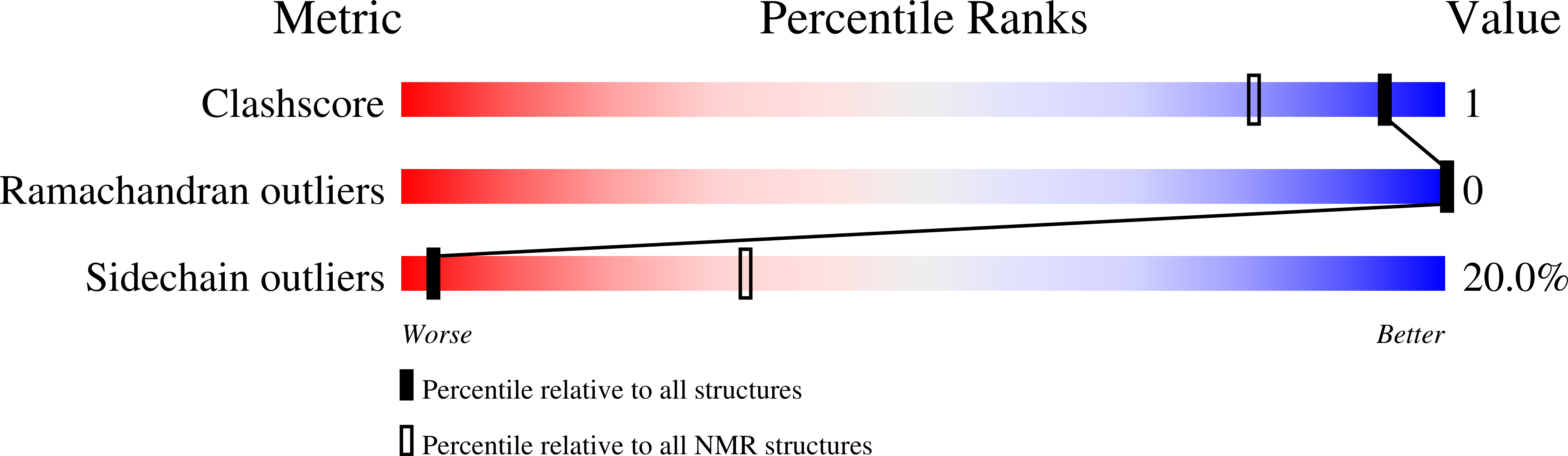 Validation slider image for 32MP