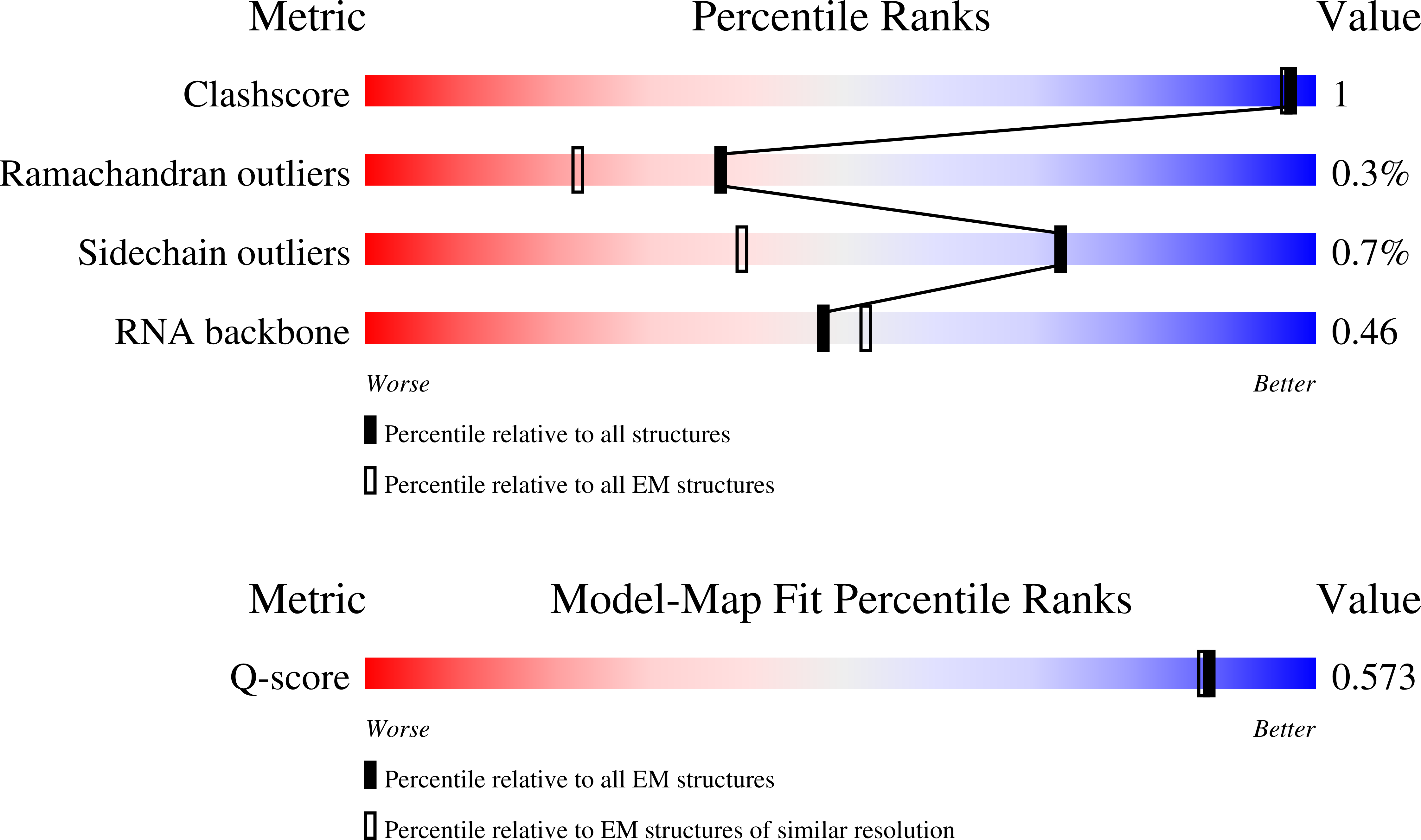 Validation slider image for 32NJ