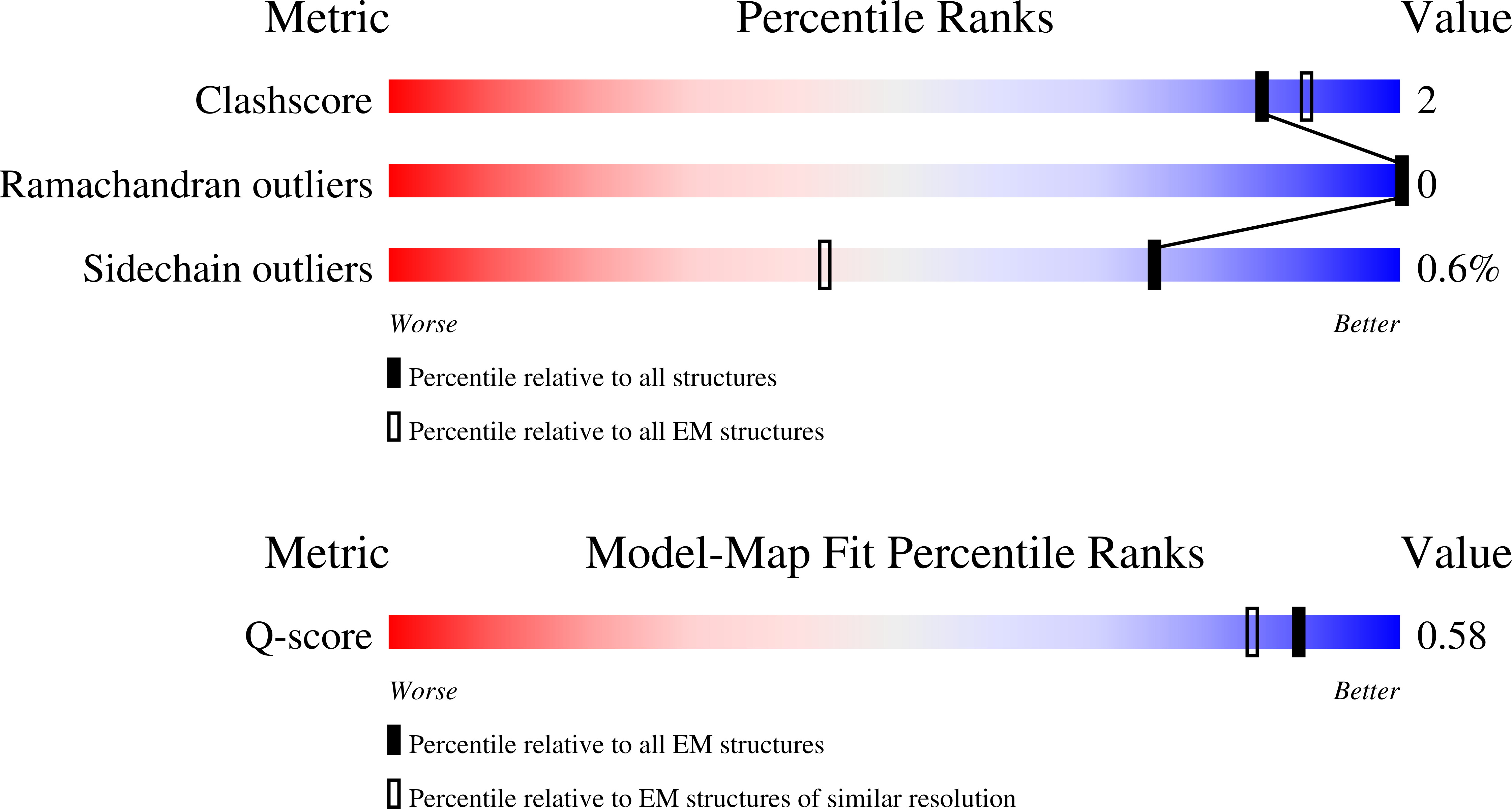 Validation slider image for 32PZ