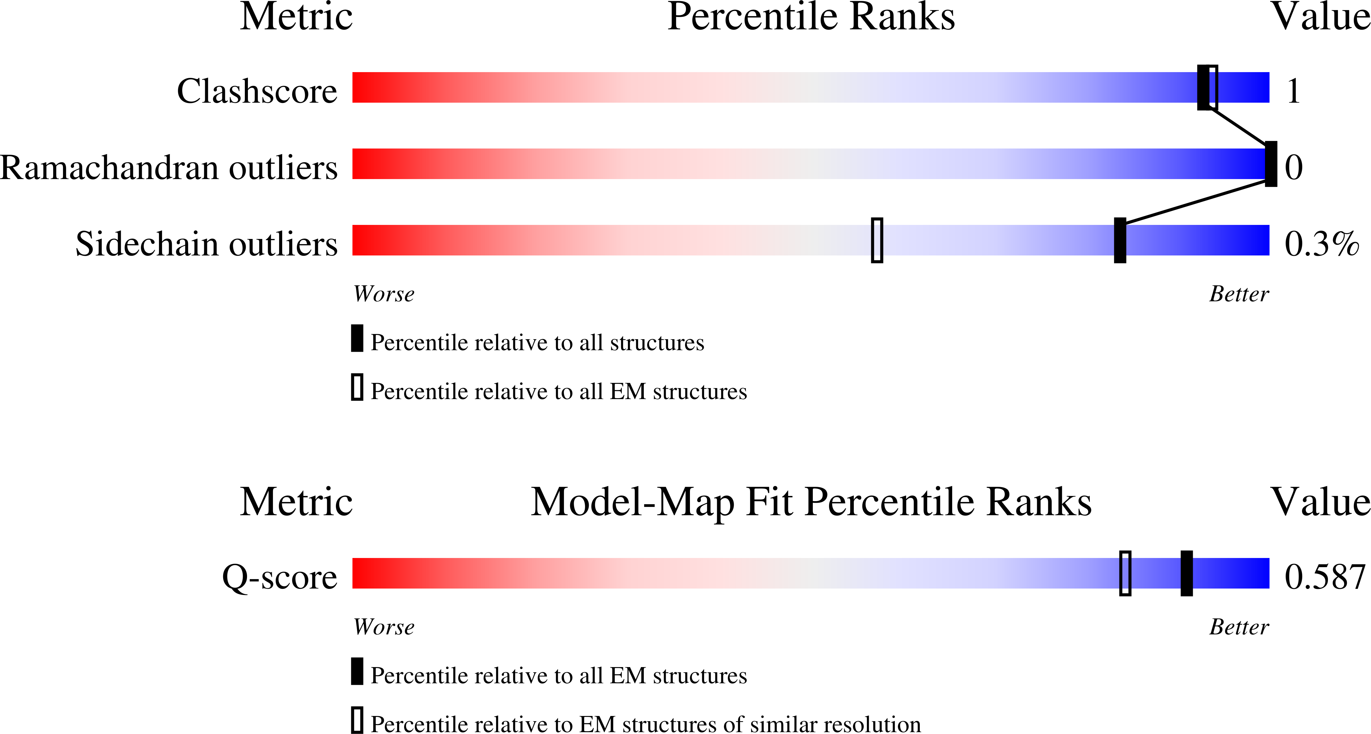 Validation slider image for 32QA