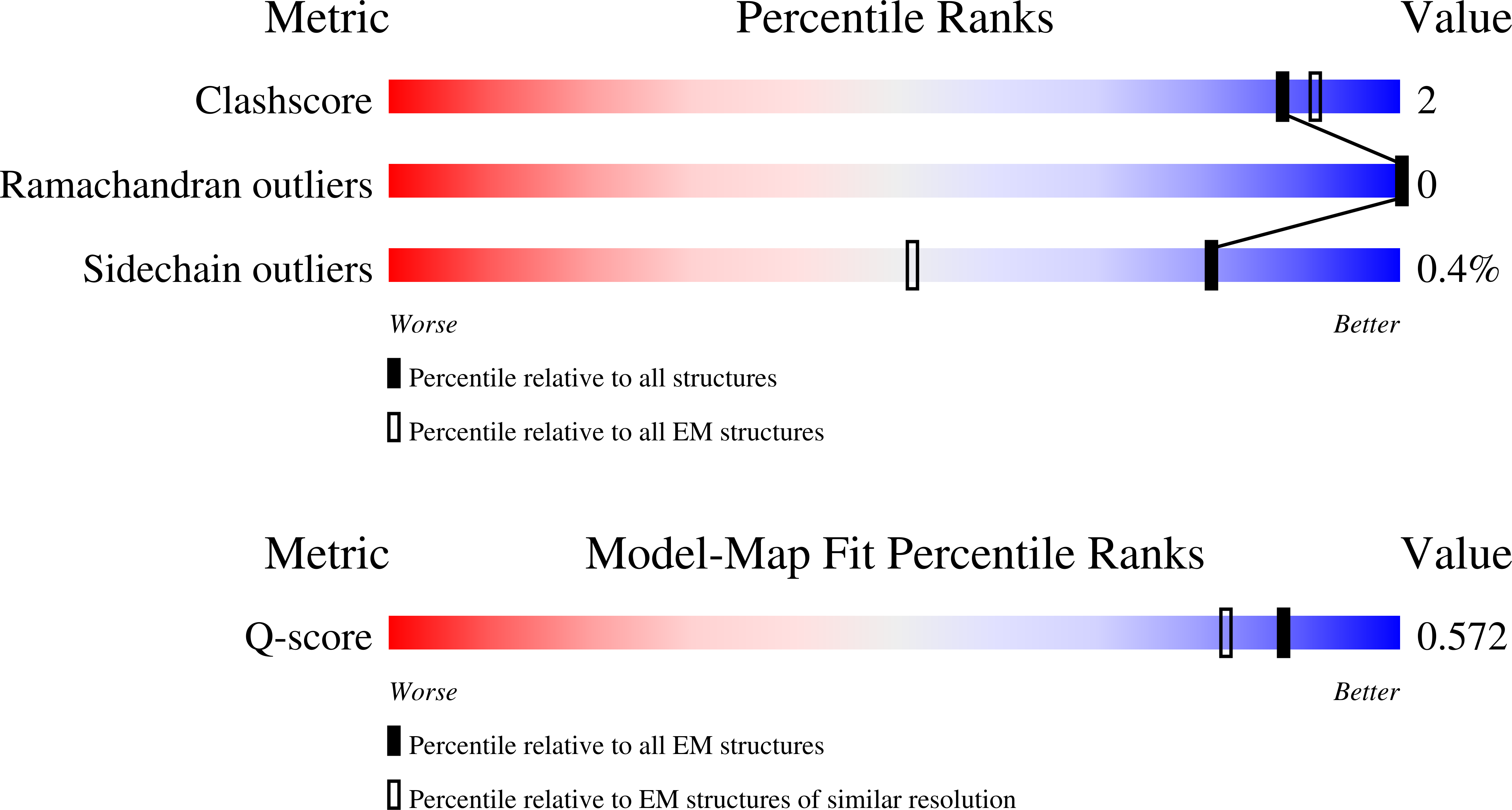 Validation slider image for 32QB