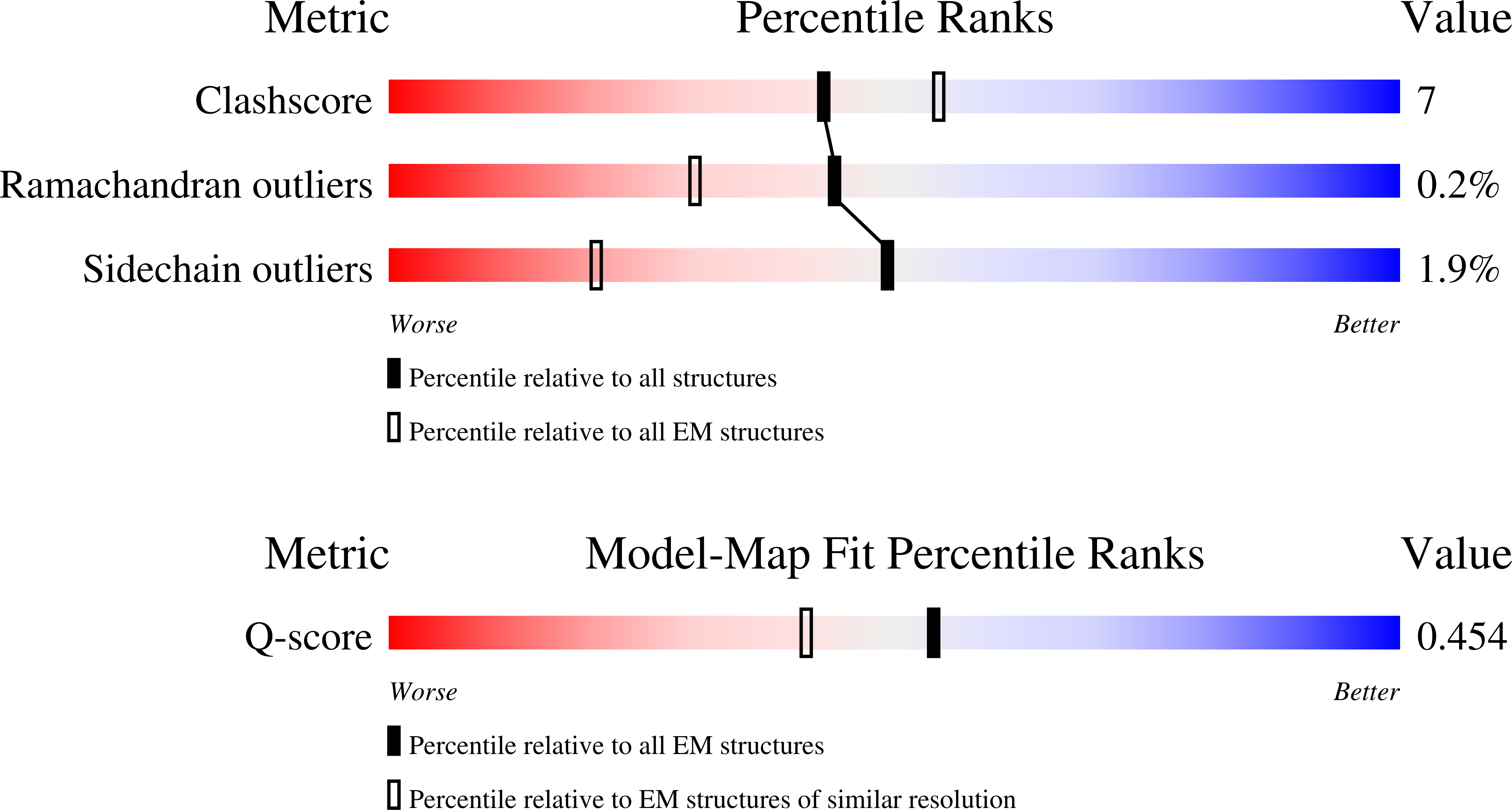 Validation slider image for 32UN
