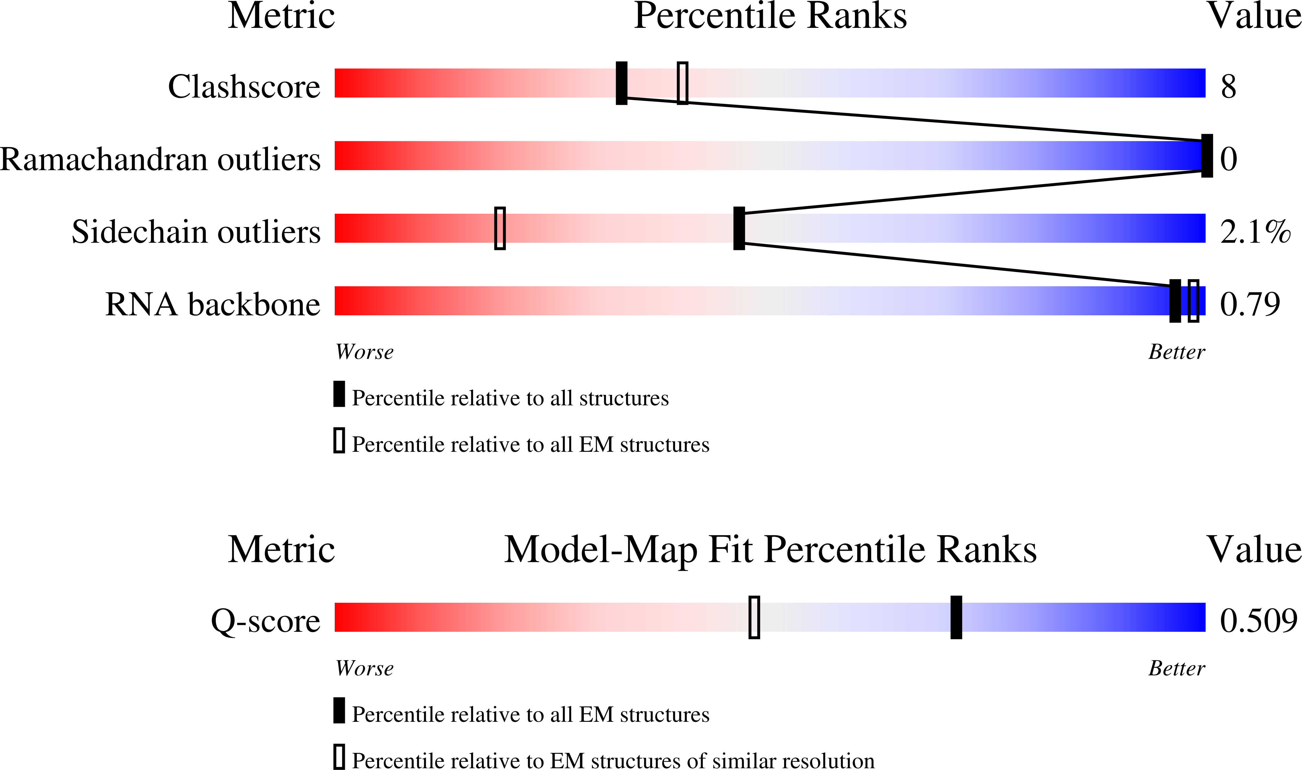 Validation slider image for 32ZR