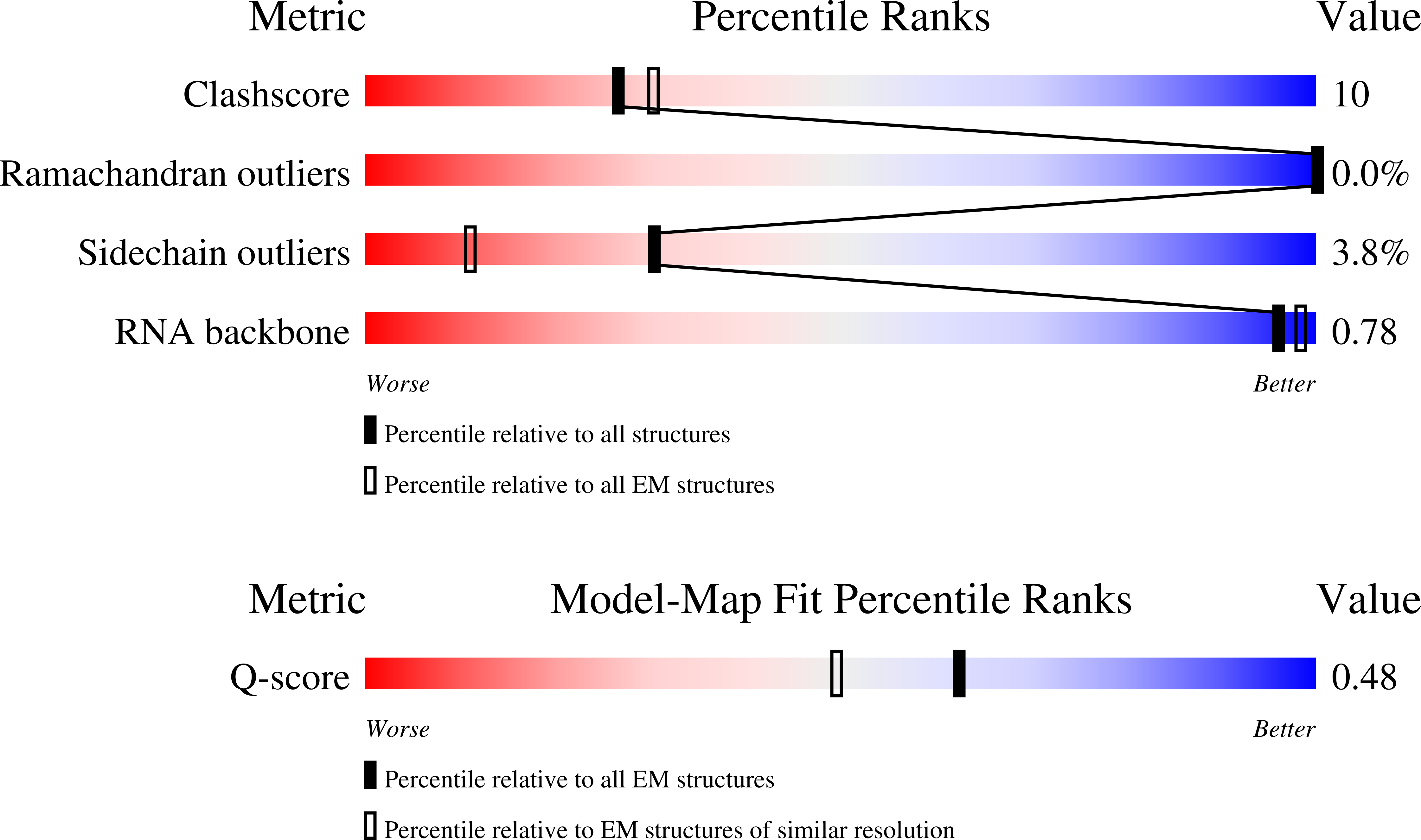 Validation slider image for 32ZS