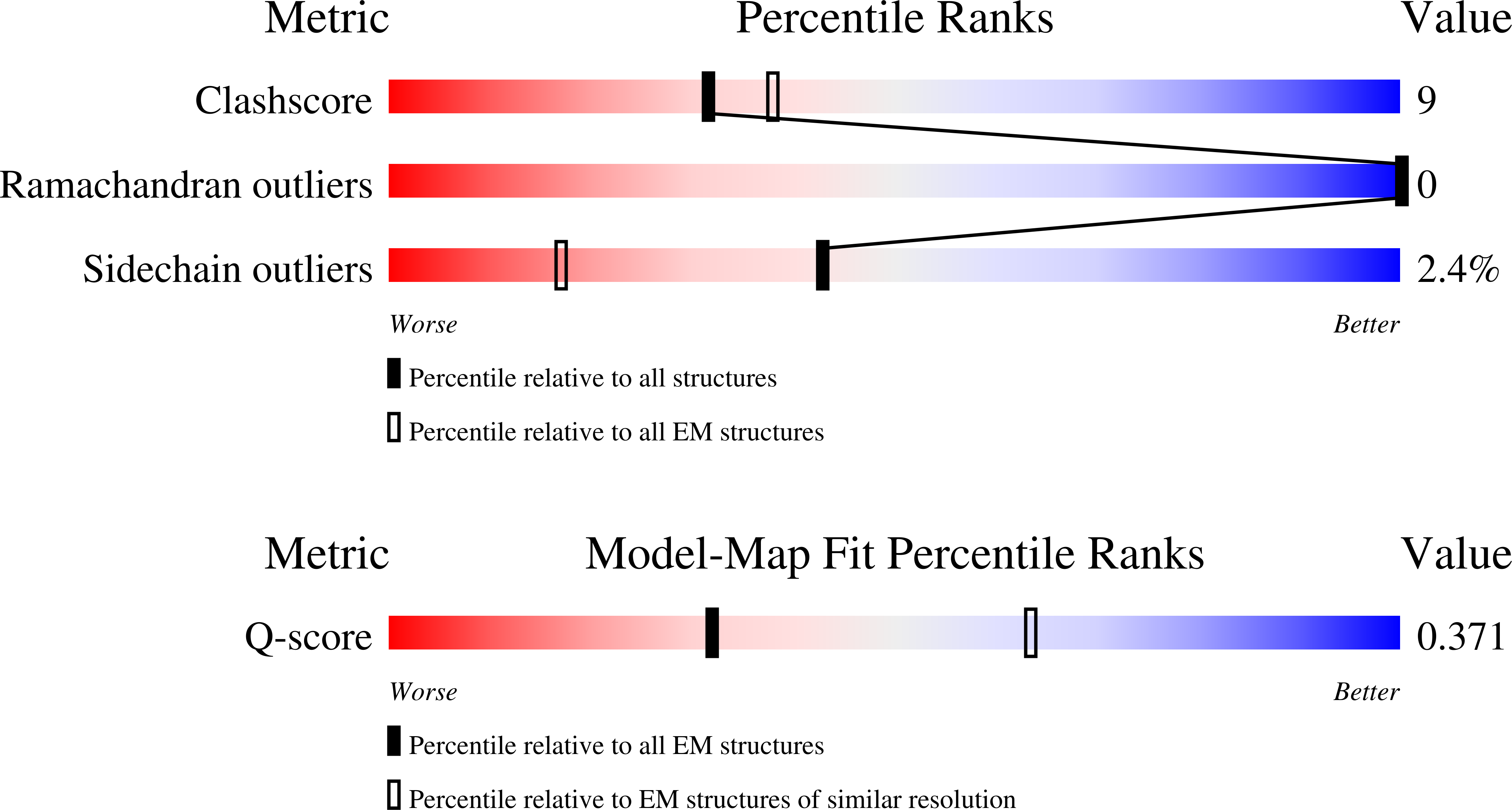 Validation slider image for 33AR