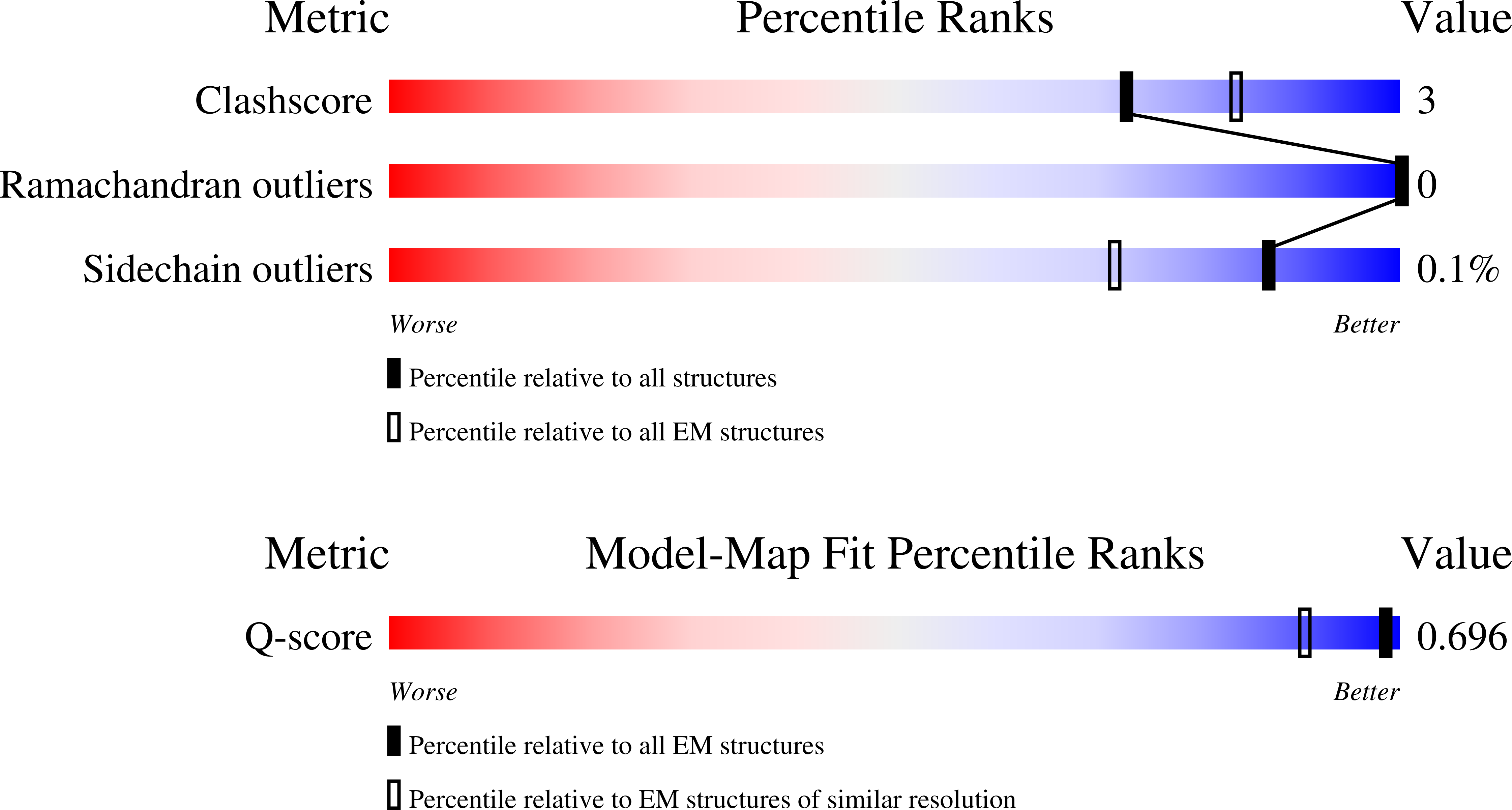 Validation slider image for 33CG