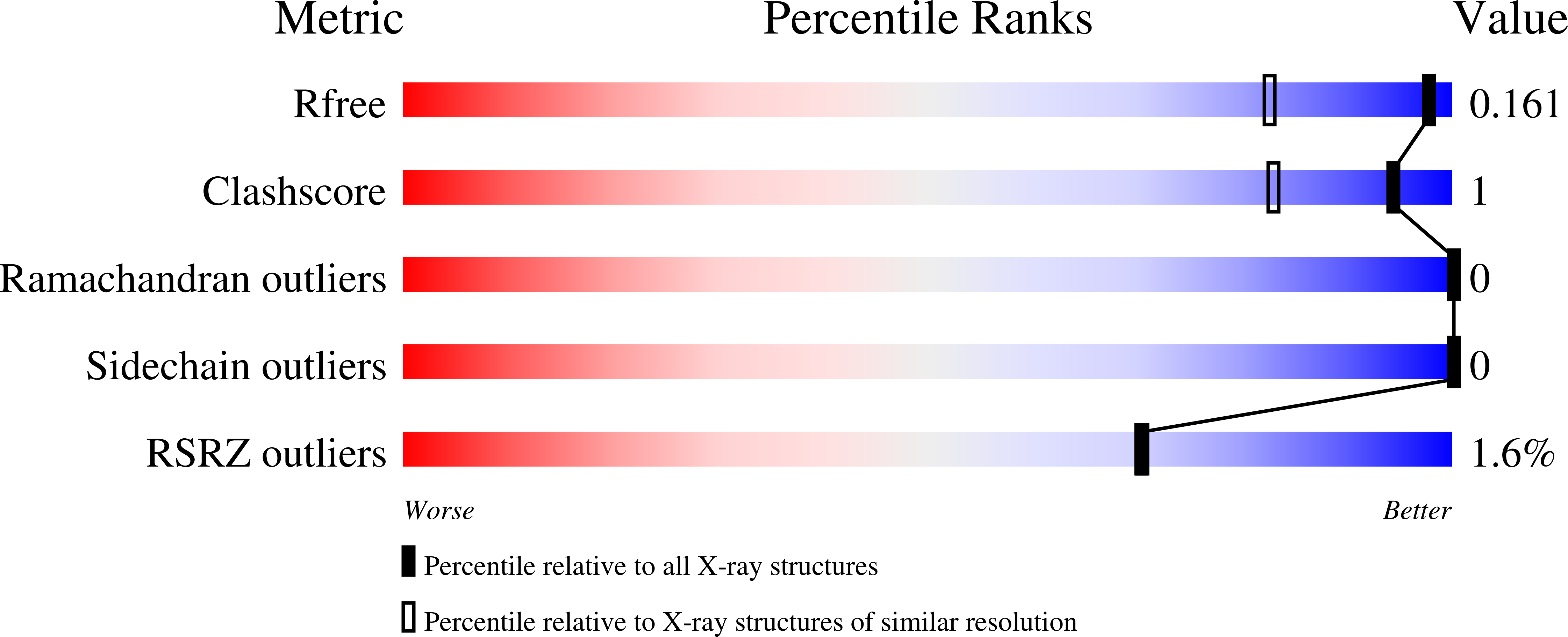 Validation slider image for 33CU