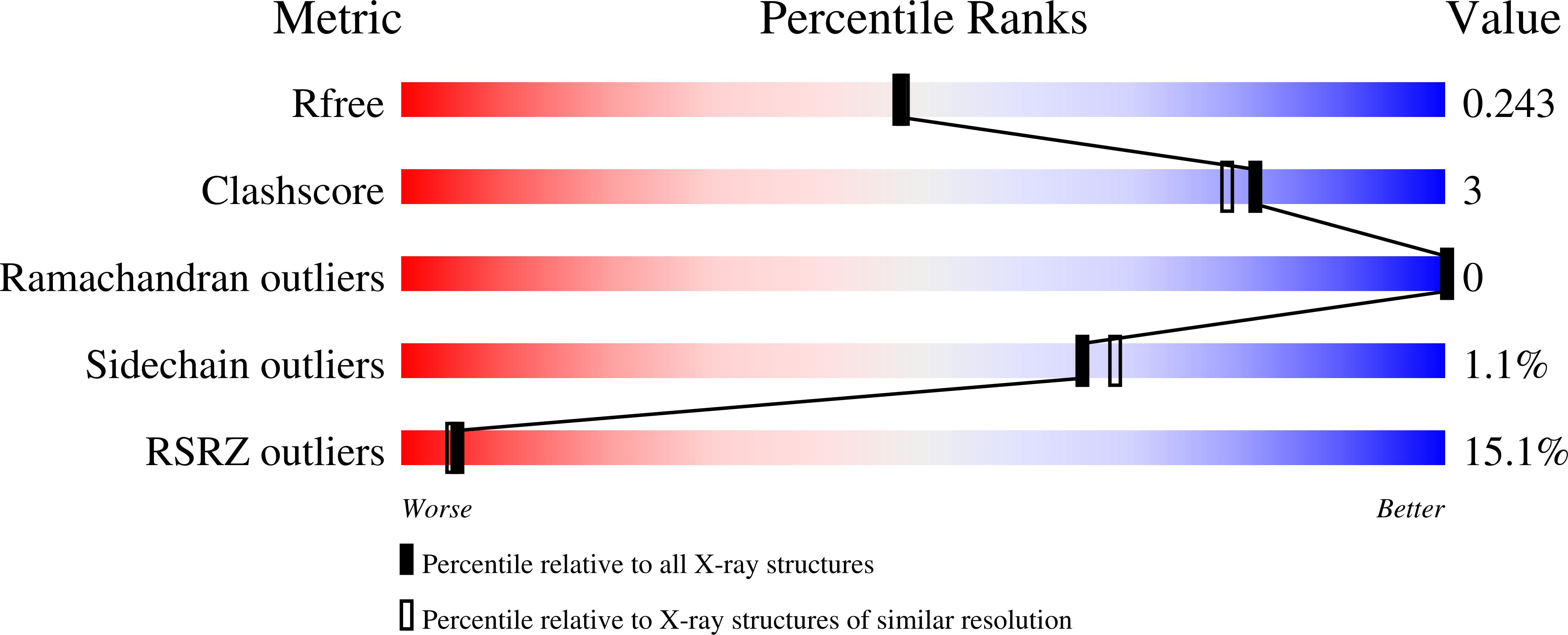 Validation slider image for 33YO