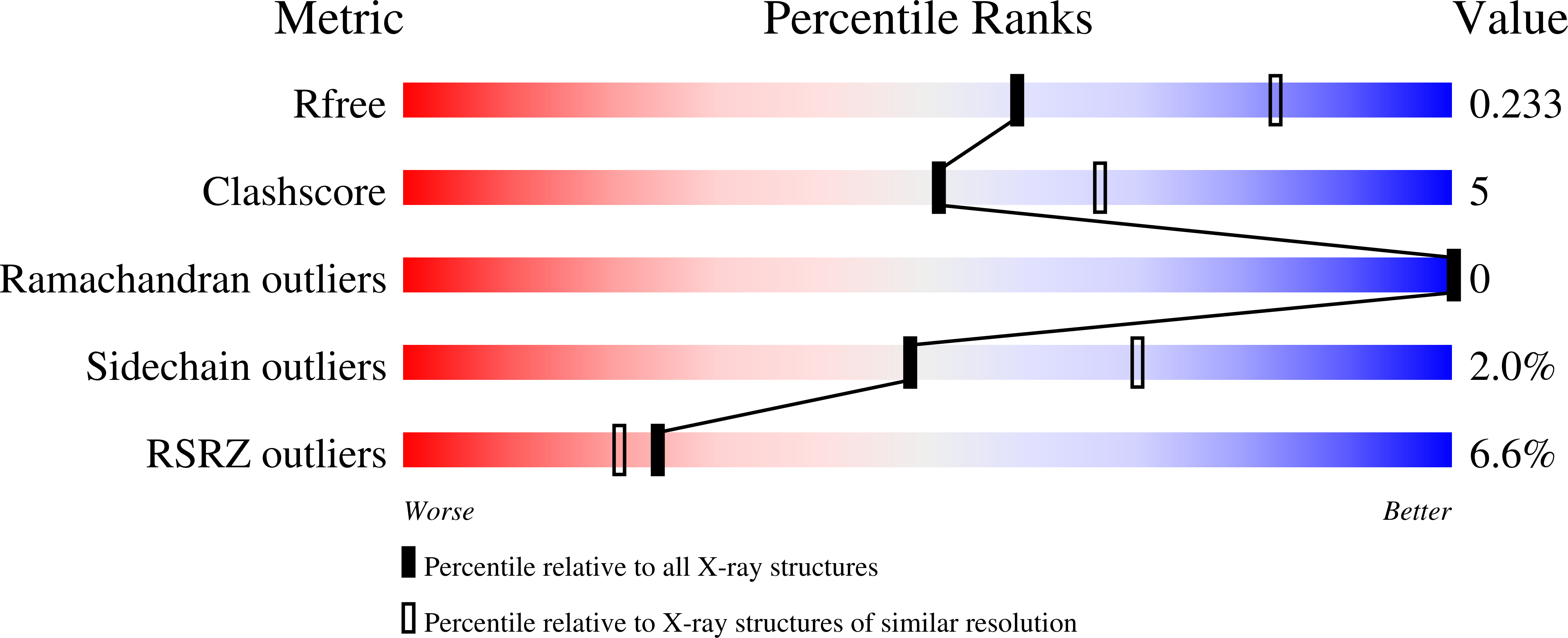 Validation slider image for 33YP