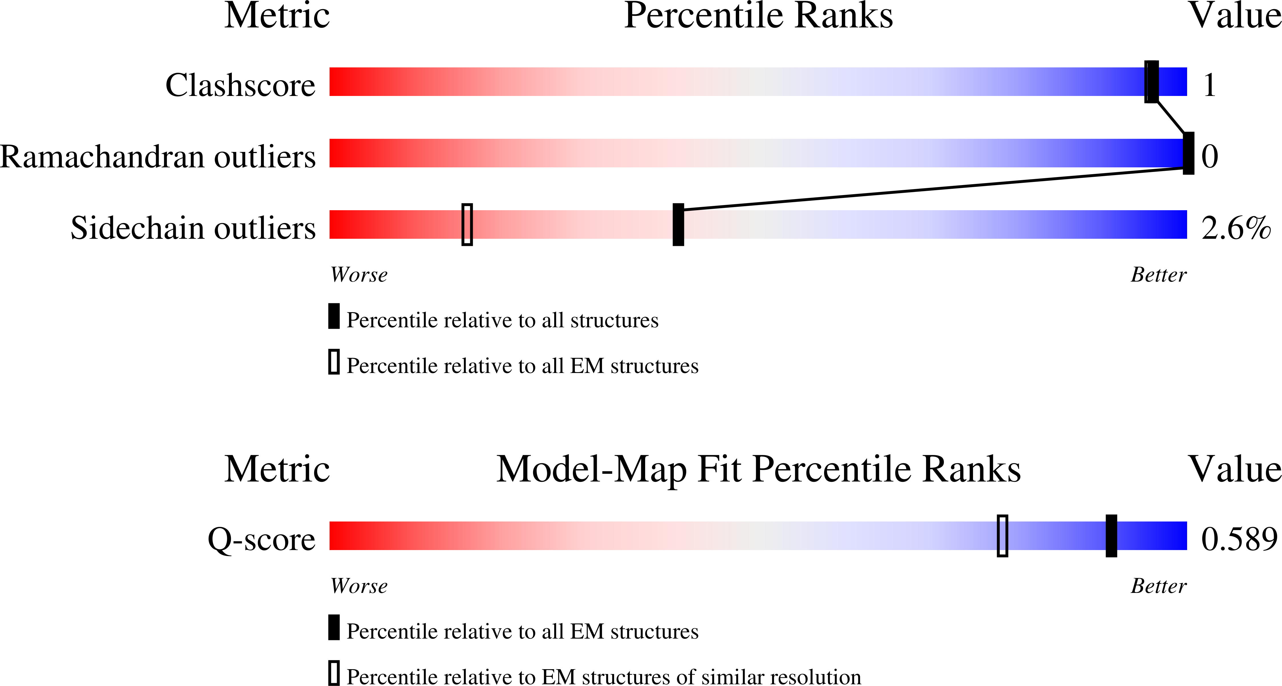Validation slider image for 34AD