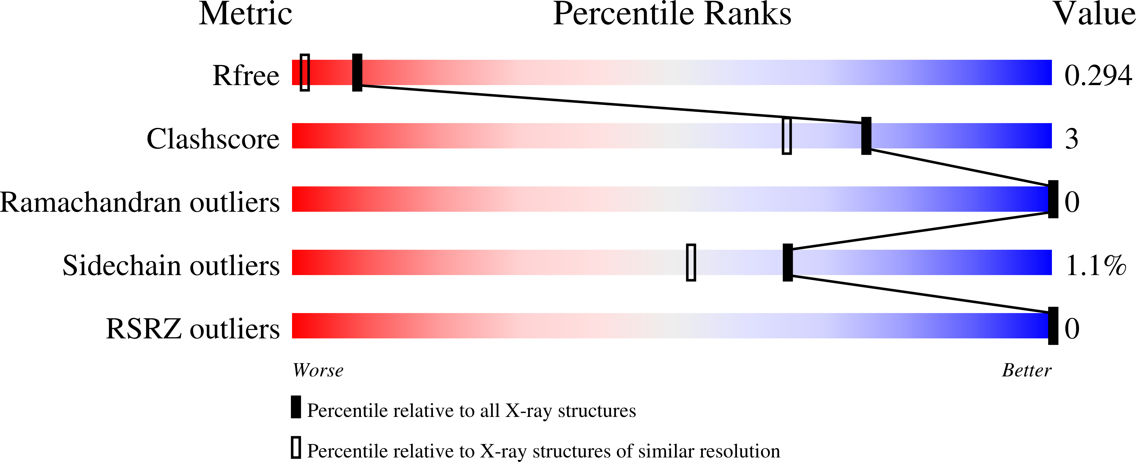 Validation slider image for 34CV