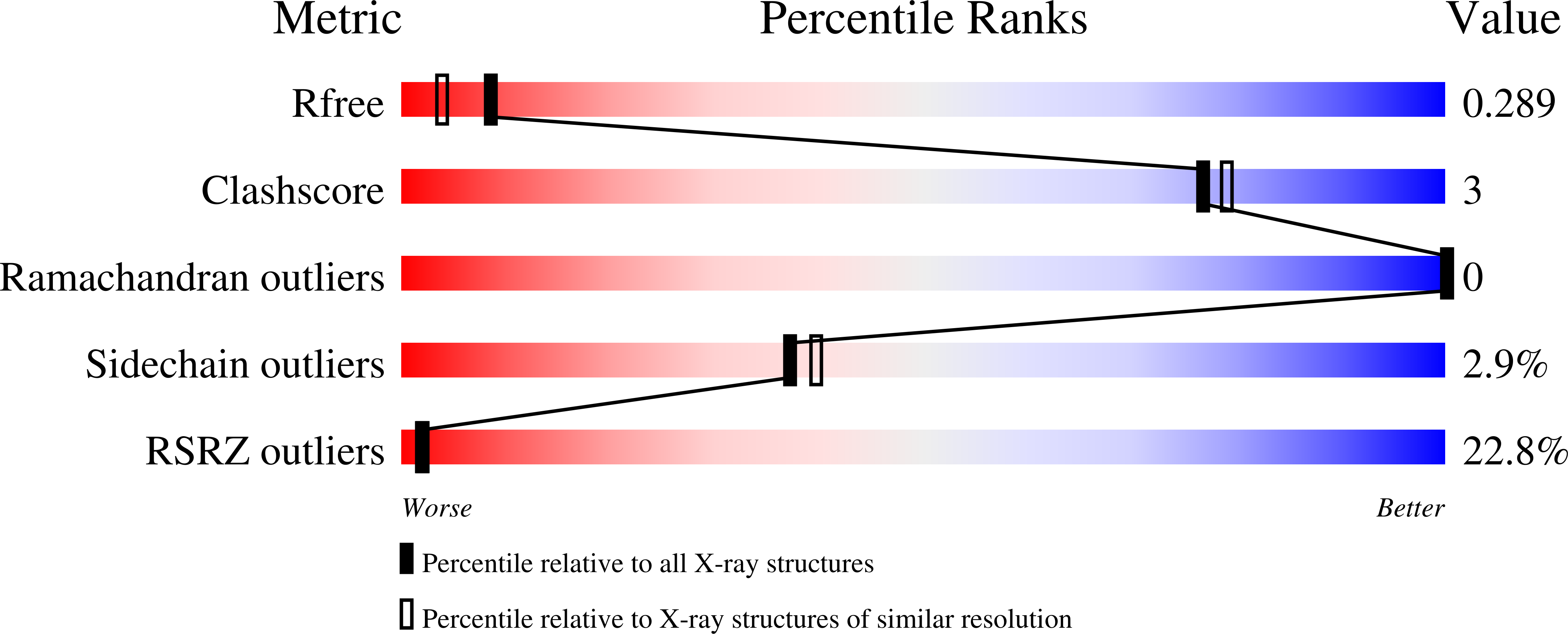 Validation slider image for 34CY