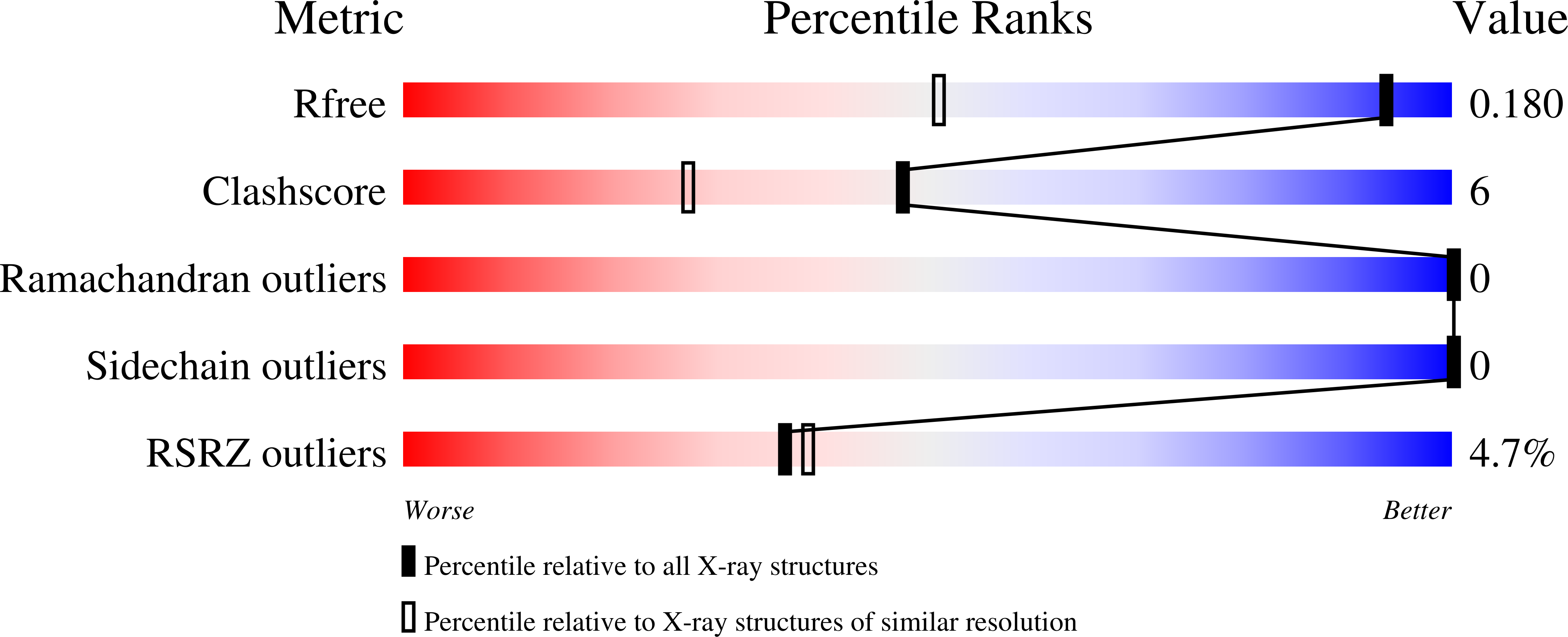 Validation slider image for 34JW