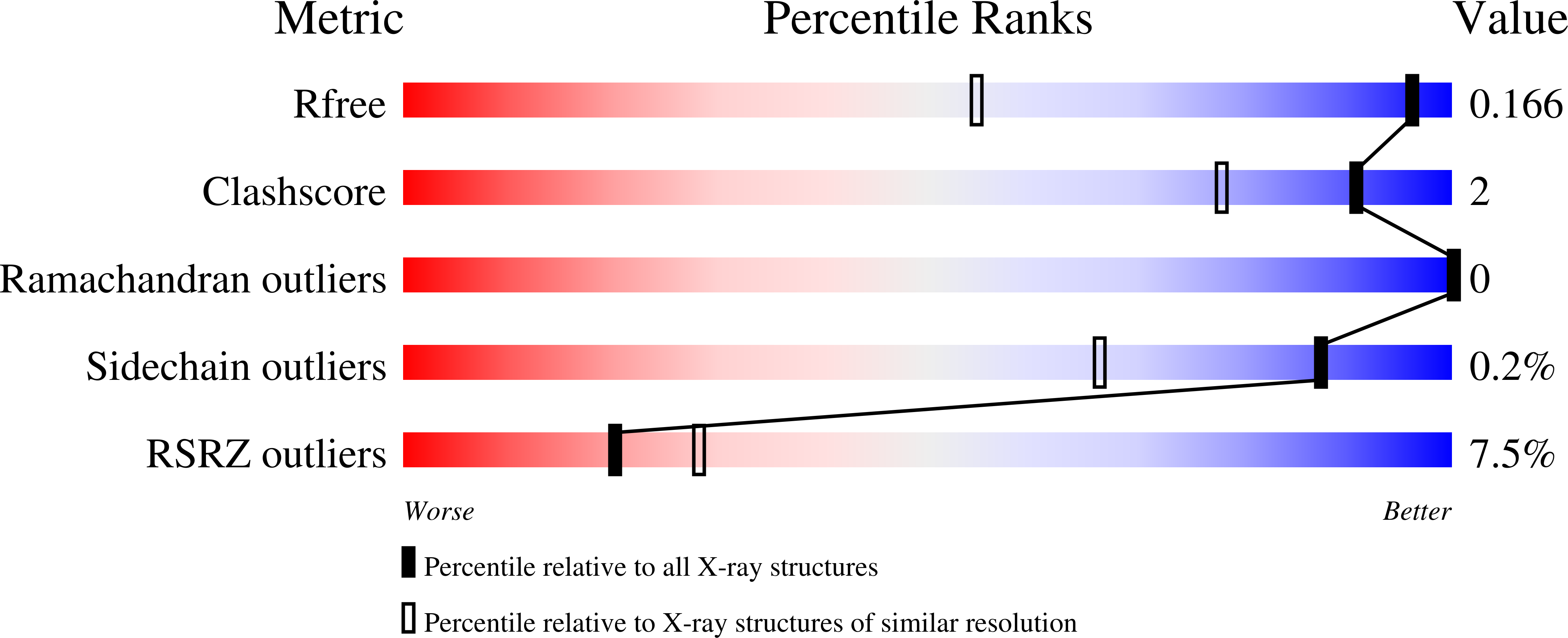 Validation slider image for 34XV