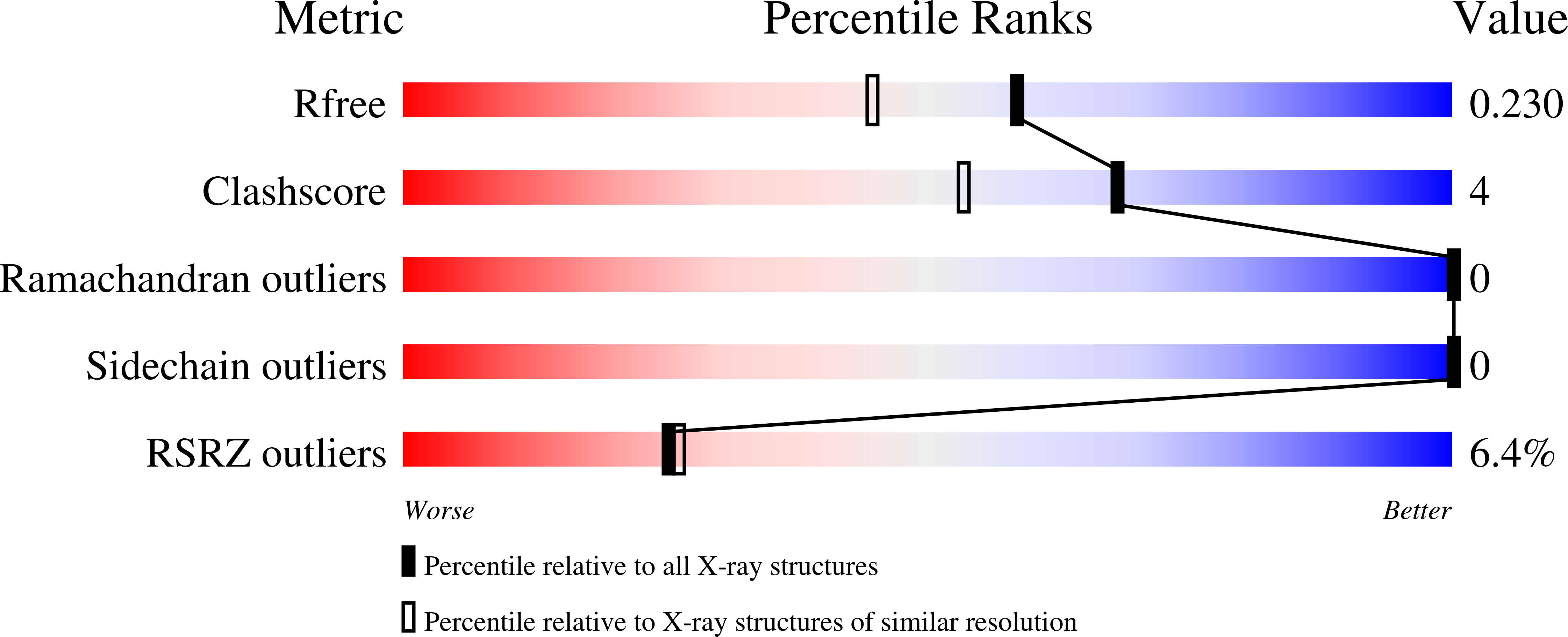 Validation slider image for 35SB