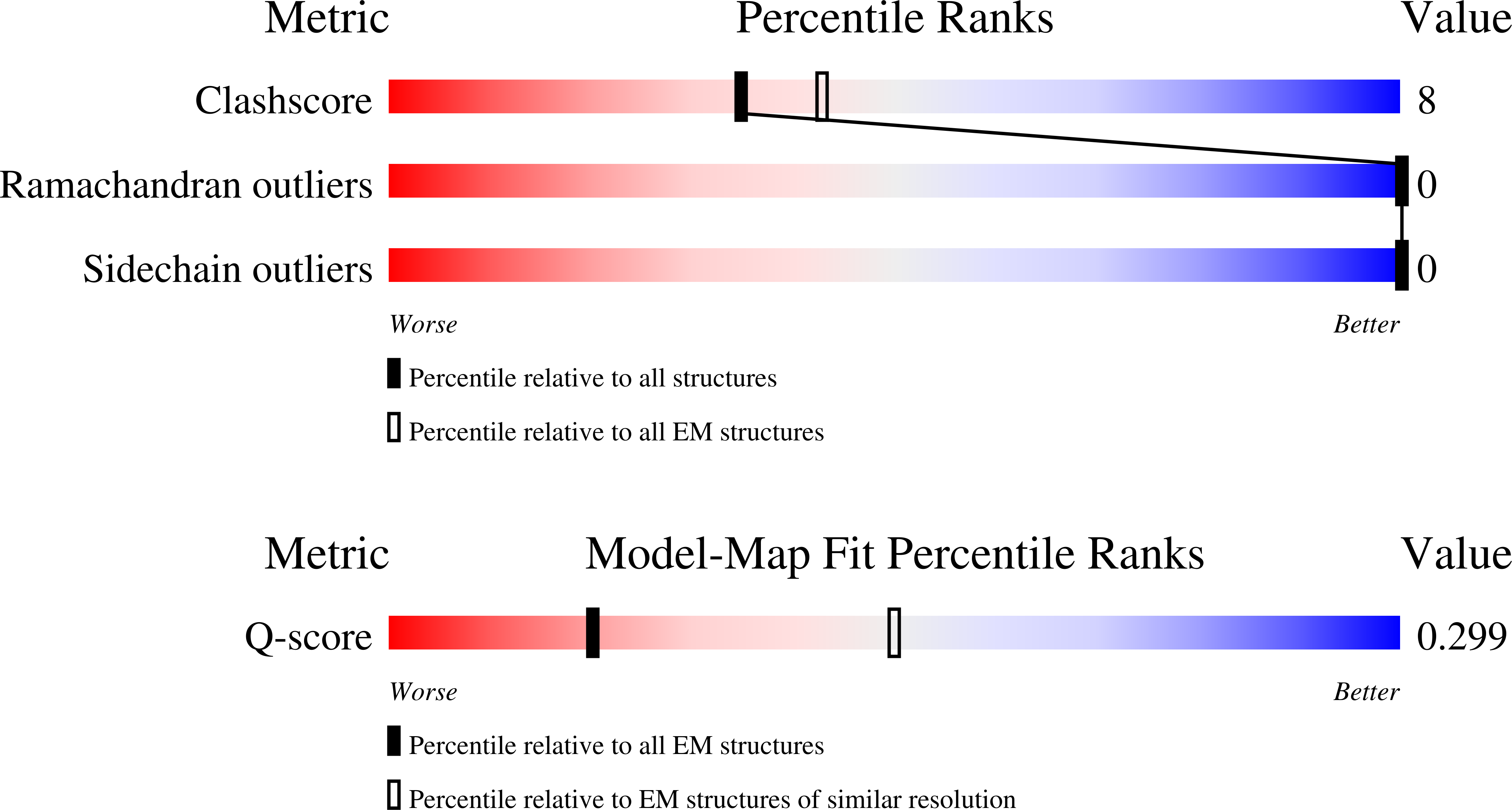 Validation slider image for 35TE