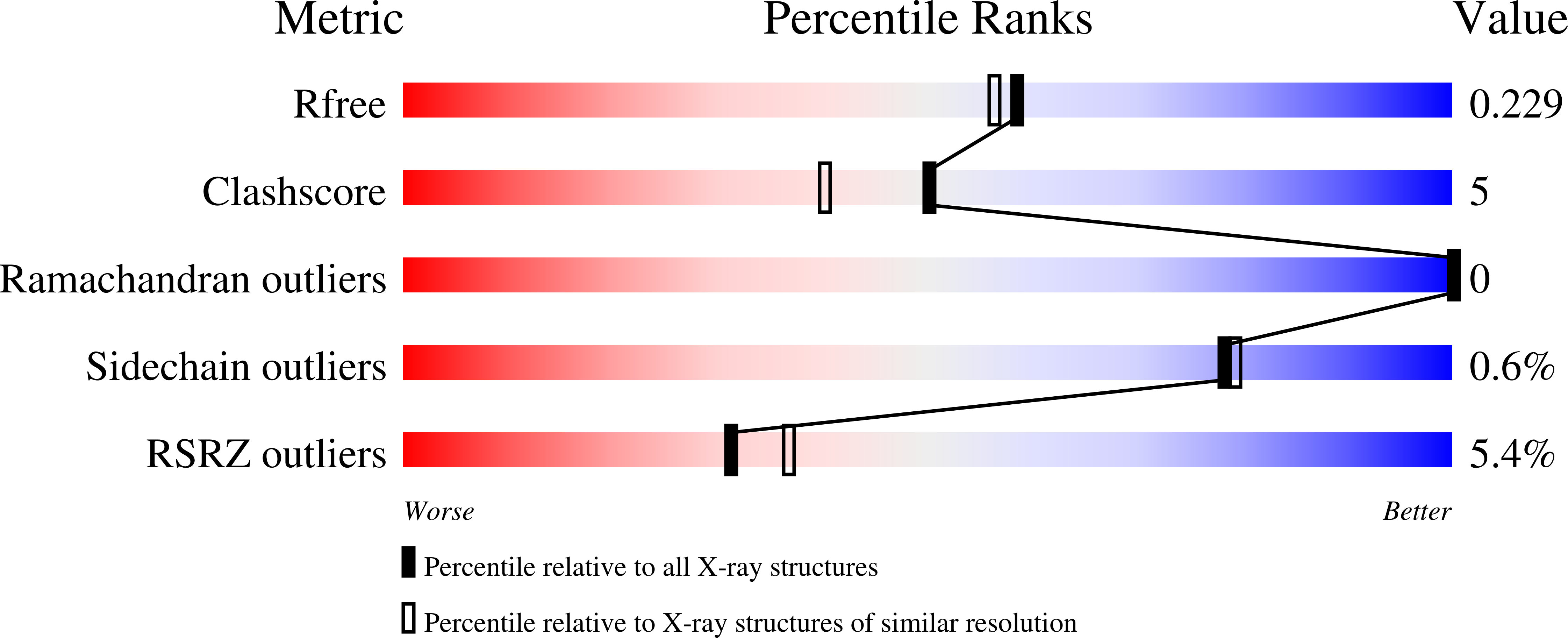 Validation slider image for 35UG