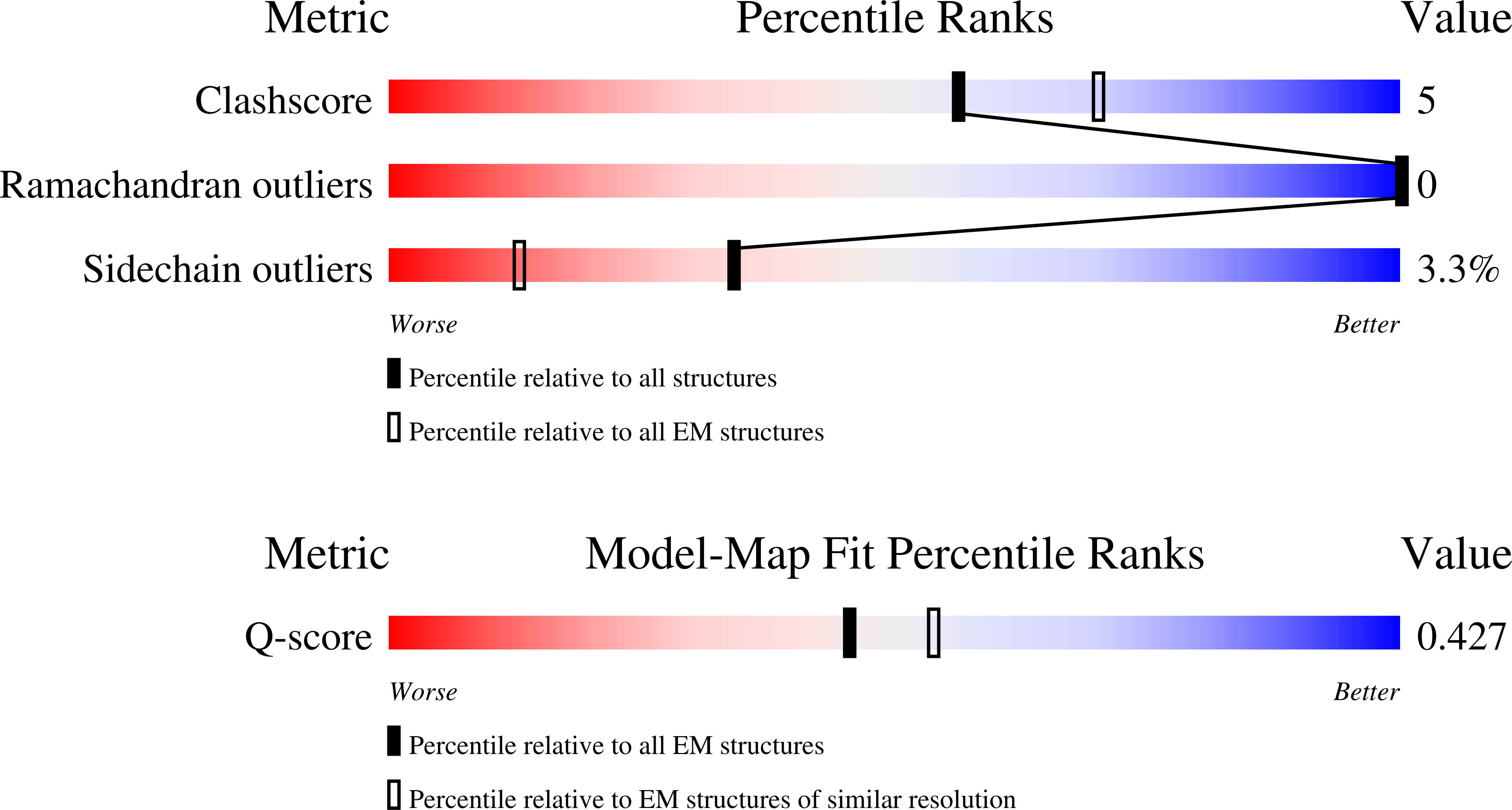 Validation slider image for 35VD
