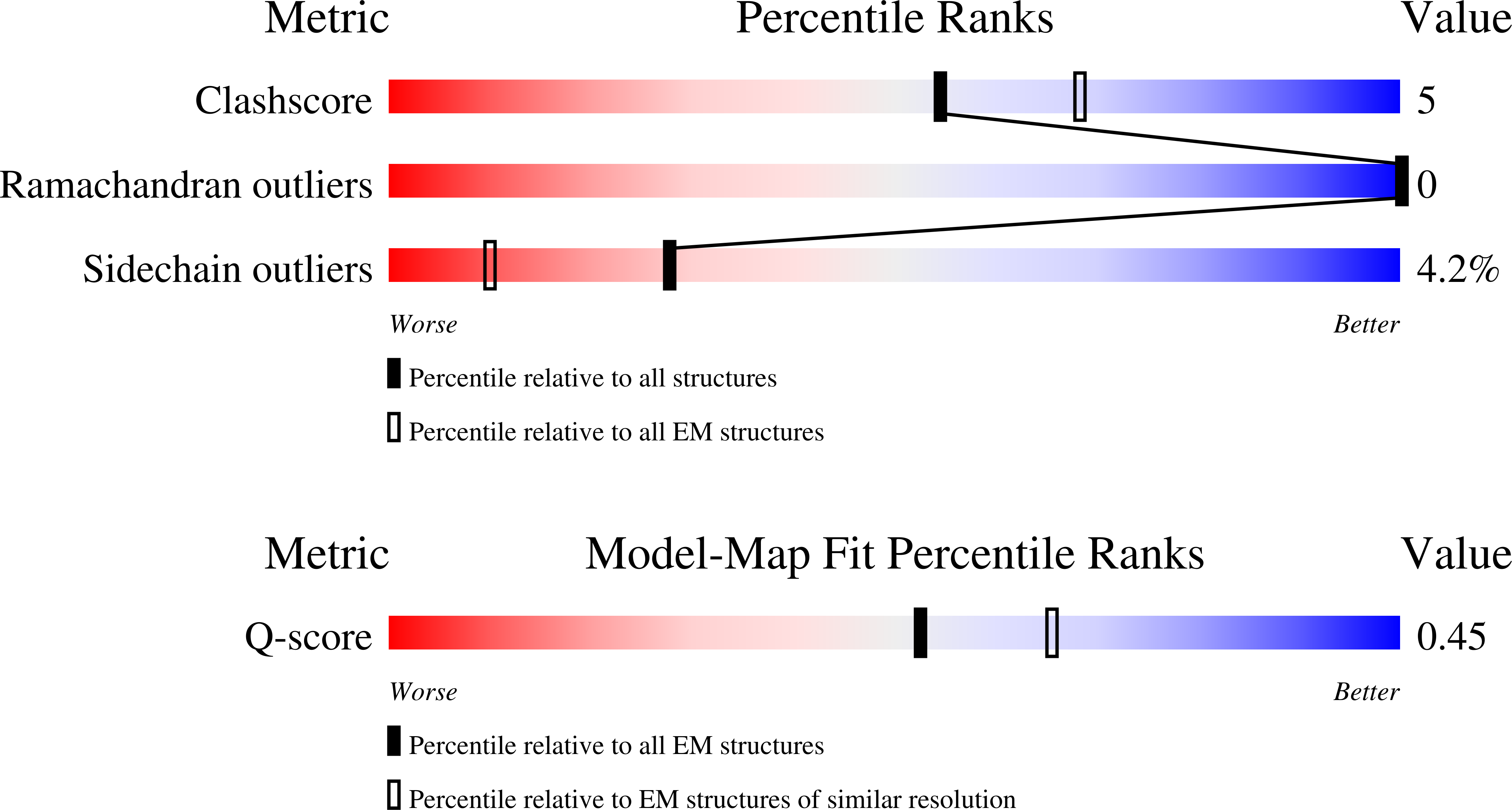 Validation slider image for 35VF
