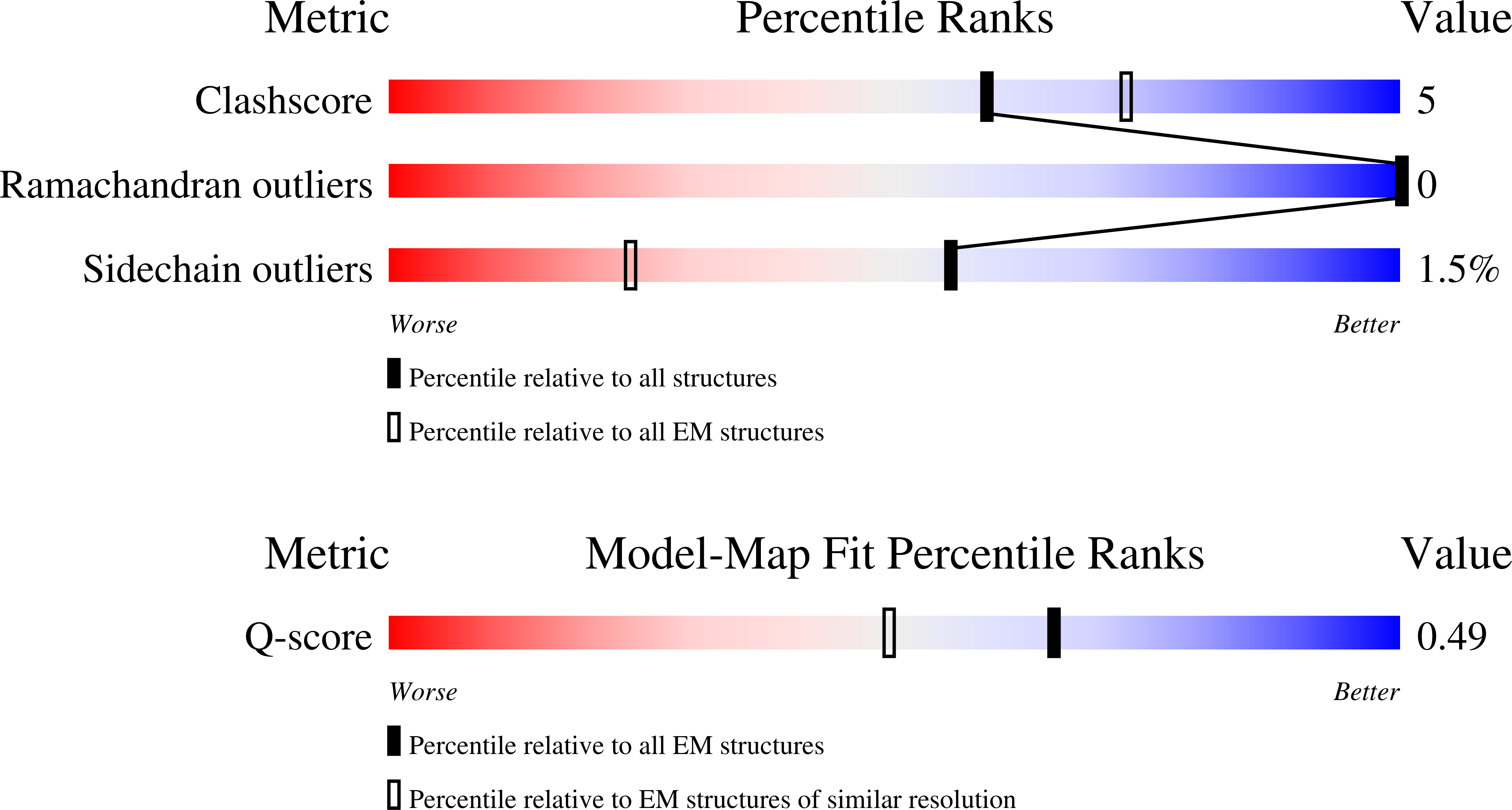 Validation slider image for 35VG
