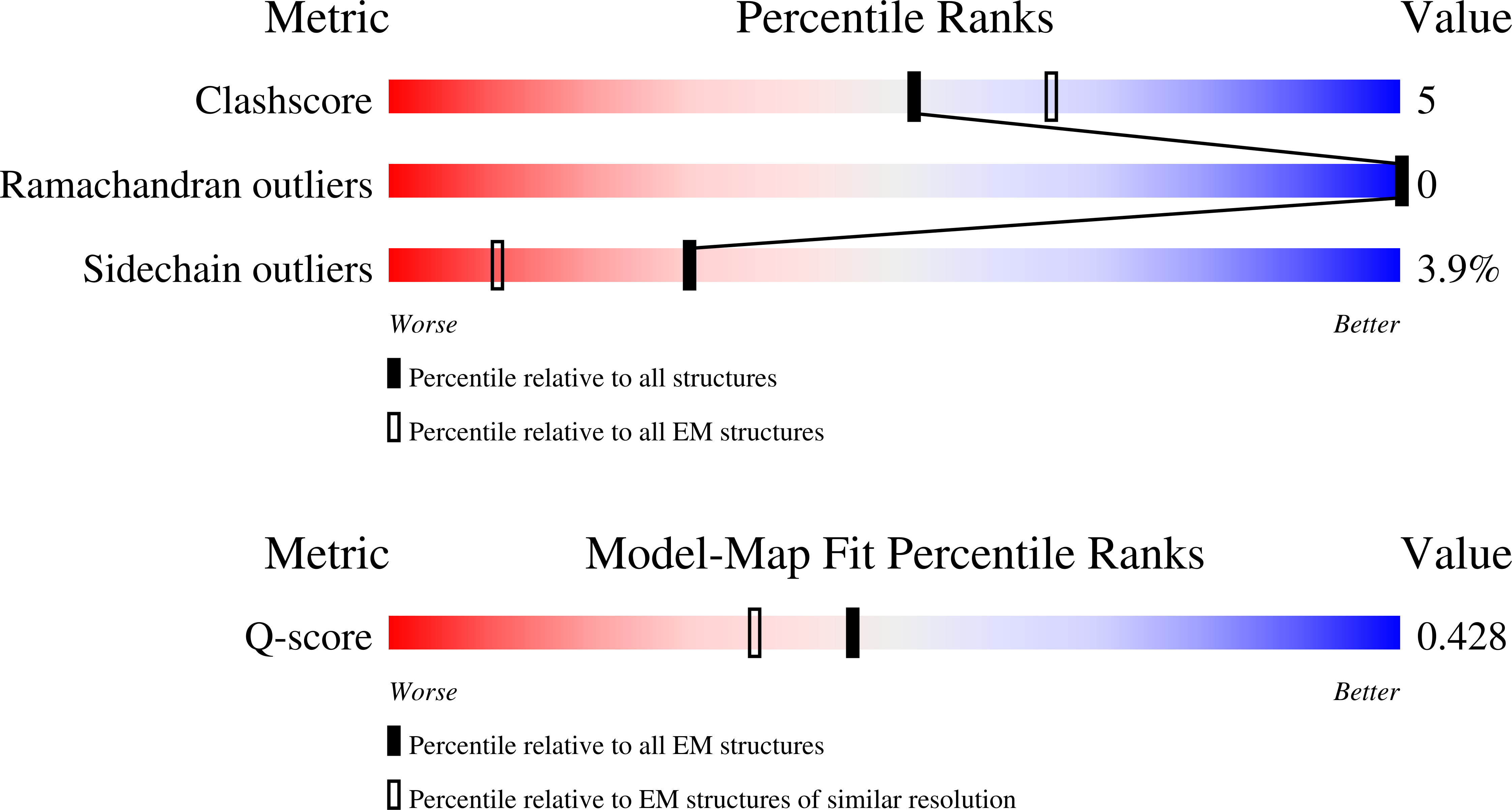 Validation slider image for 35VH