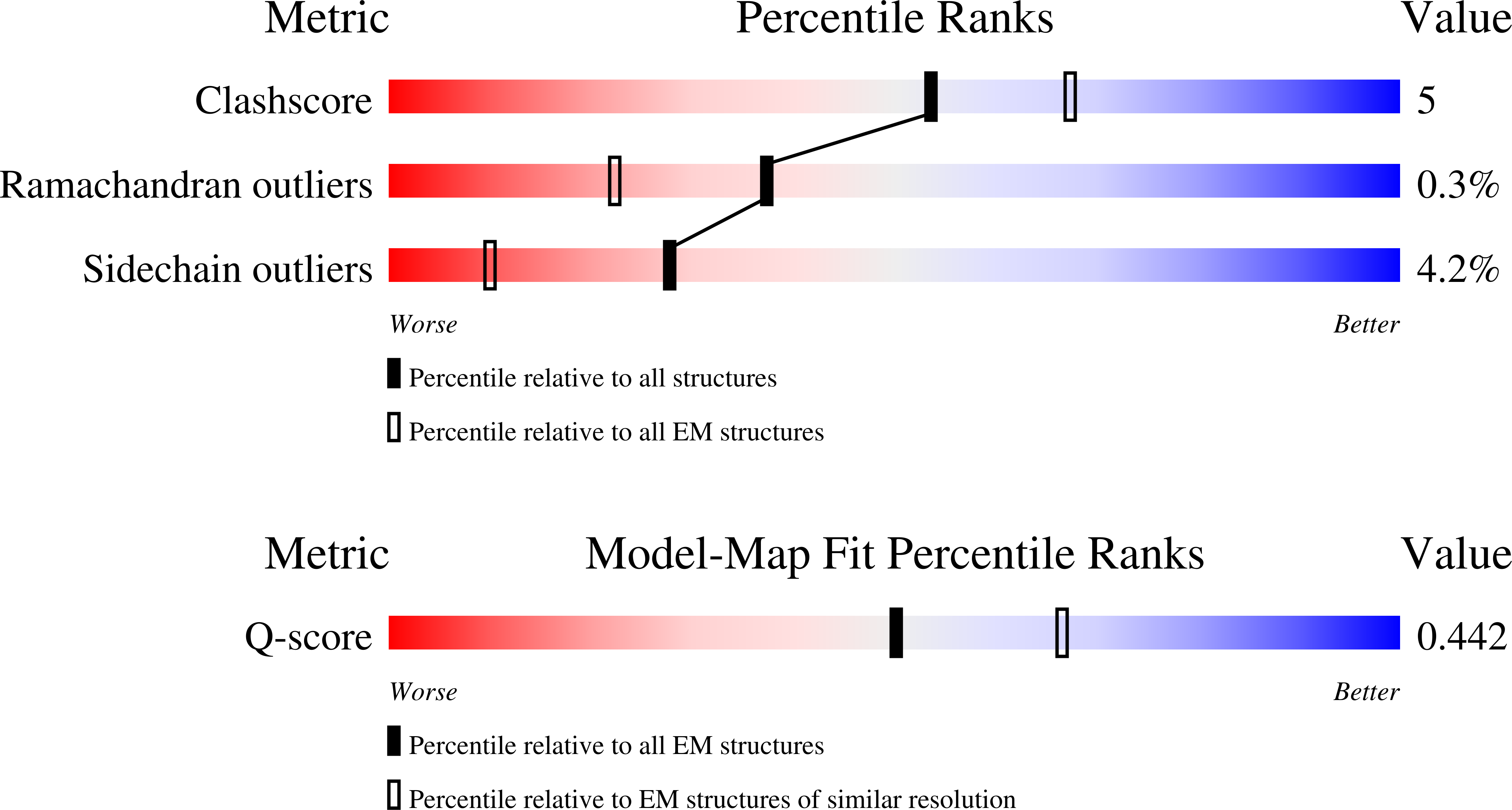 Validation slider image for 35VI