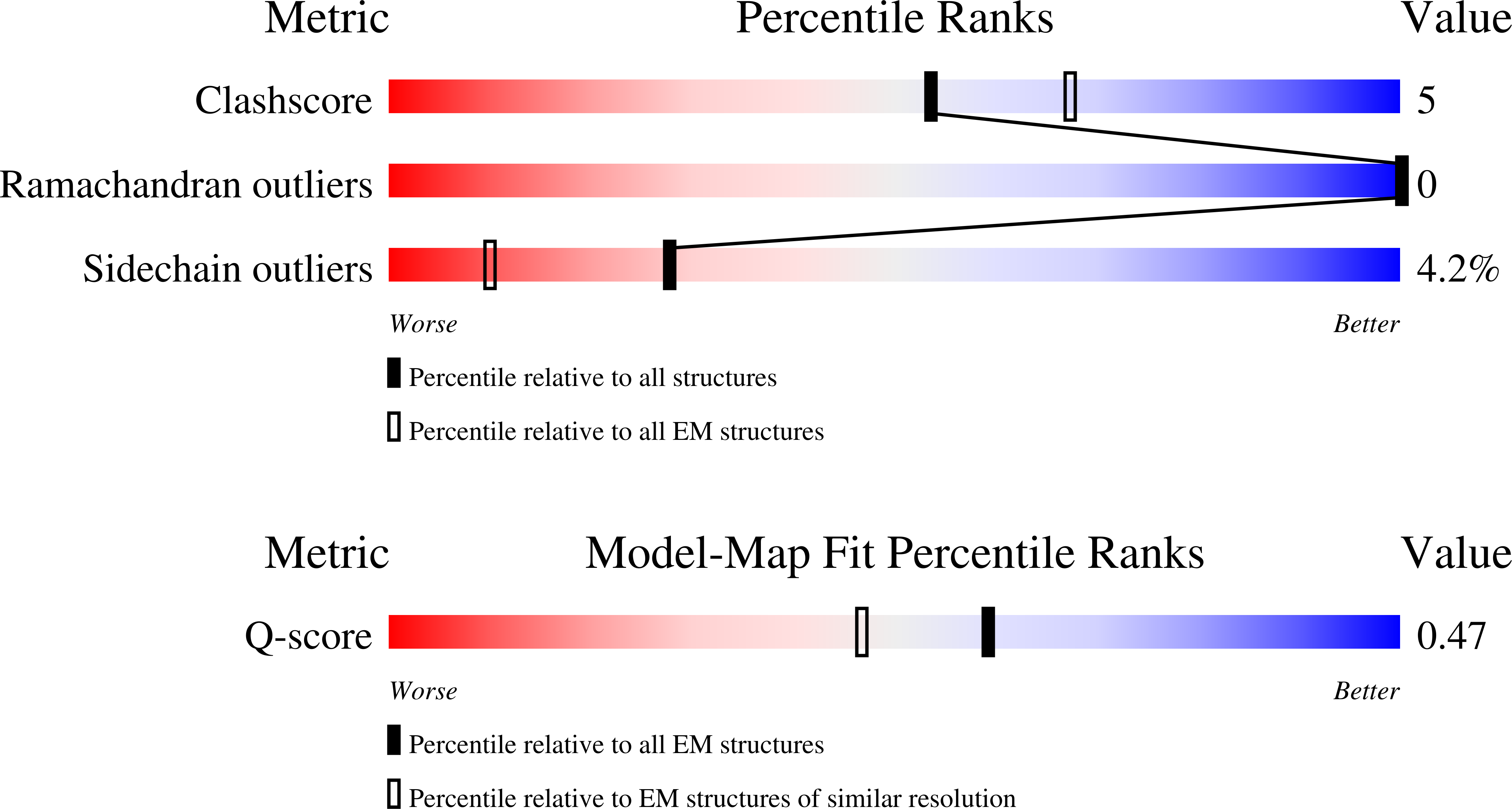 Validation slider image for 35VK