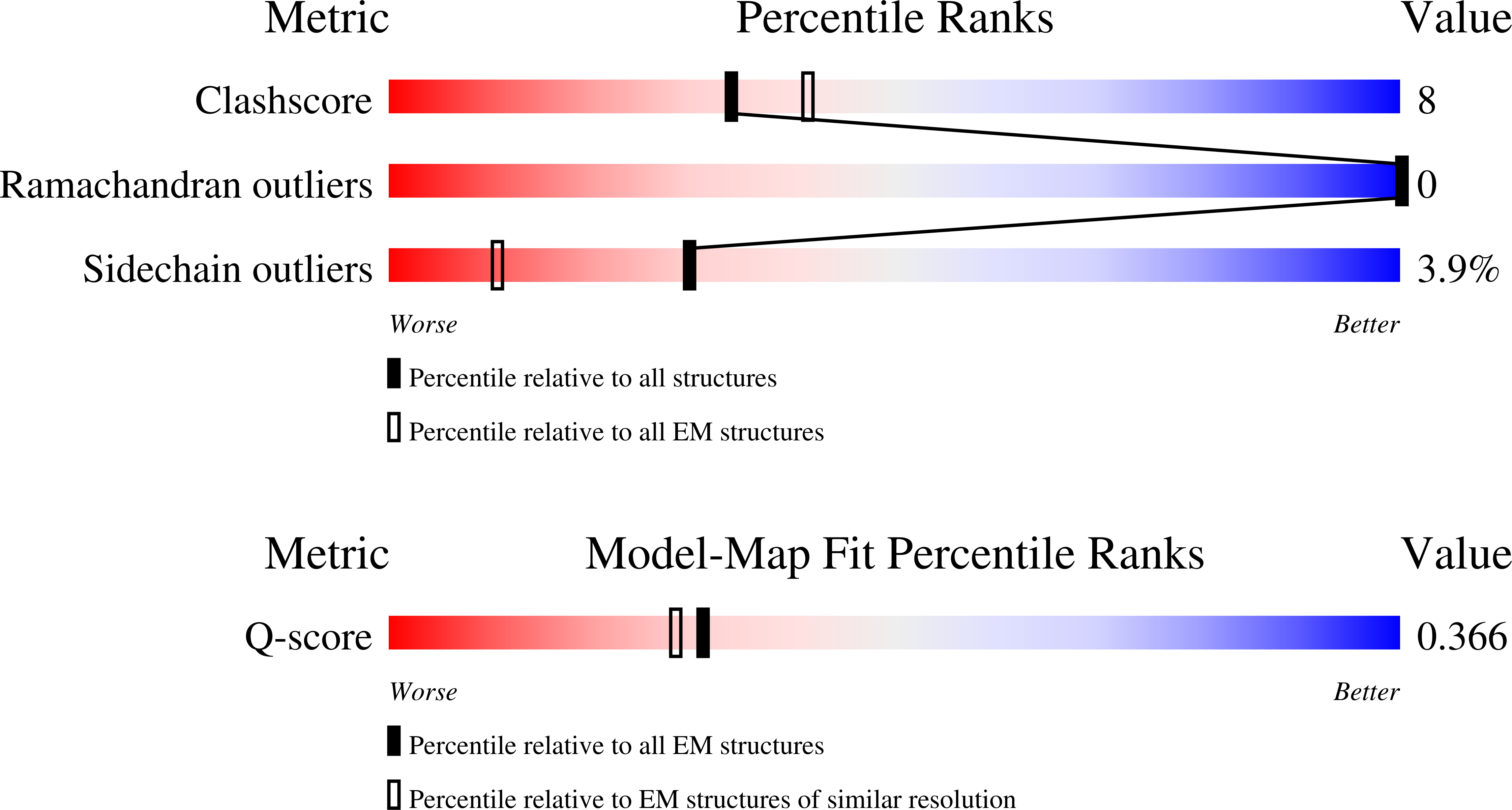 Validation slider image for 35VL