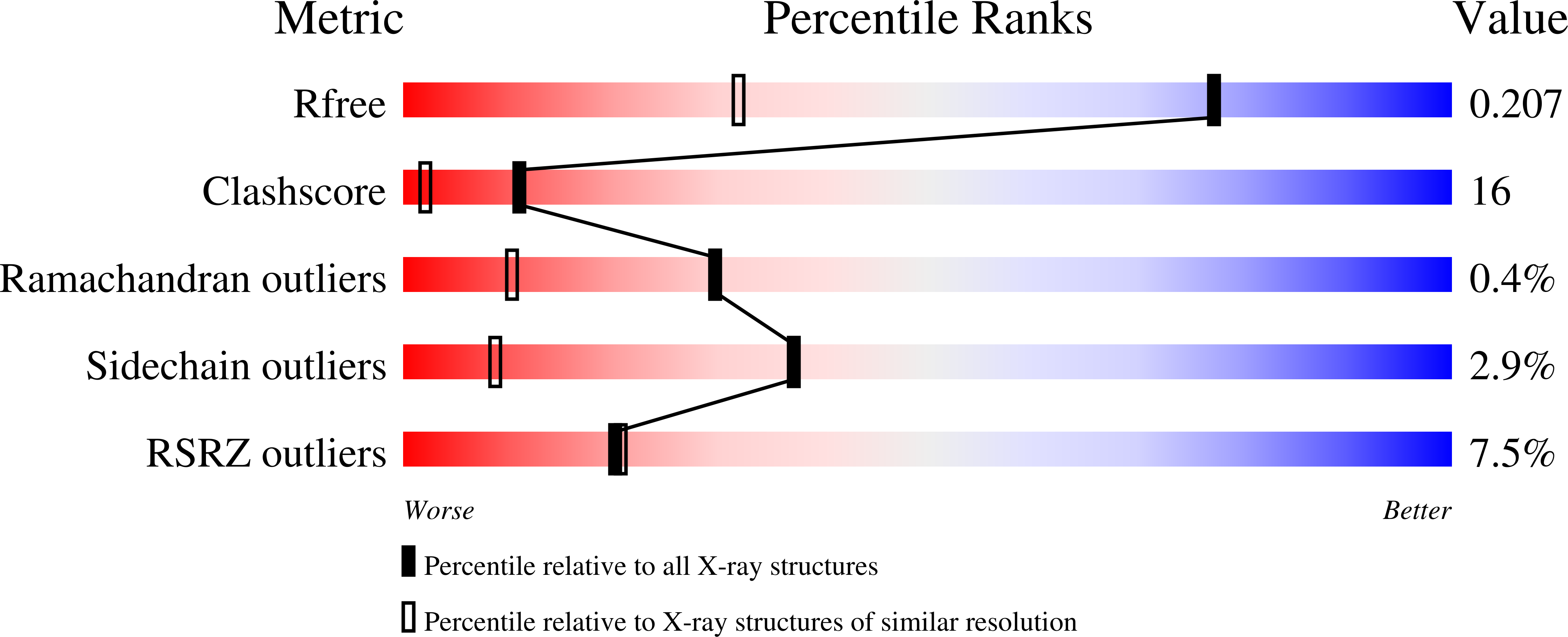 Validation slider image for 35VQ