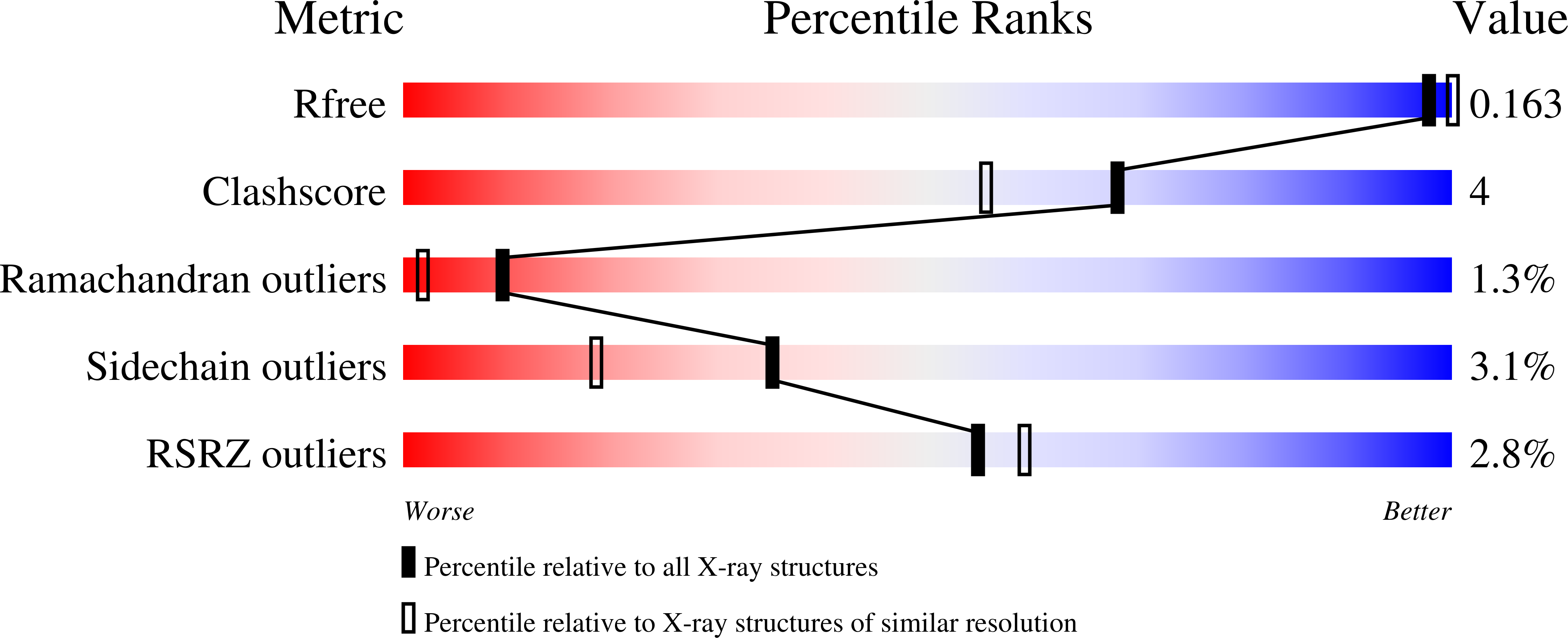 Validation slider image for 35WM