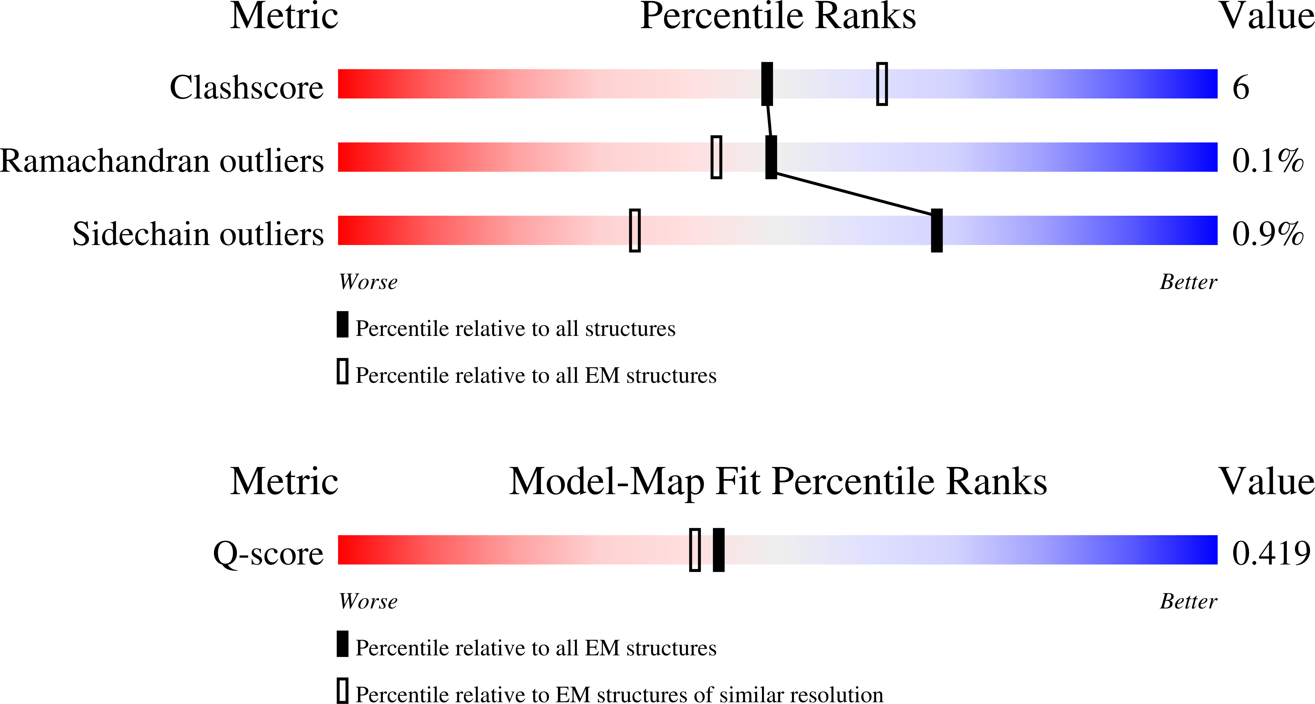 Validation slider image for 36CG