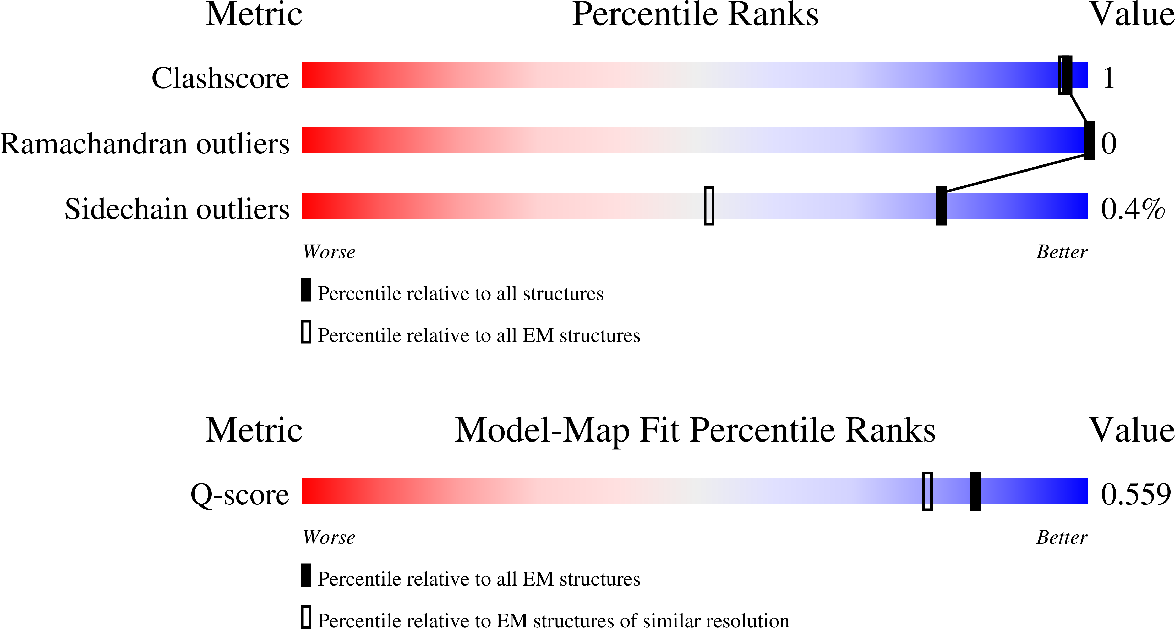 Validation slider image for 36CR