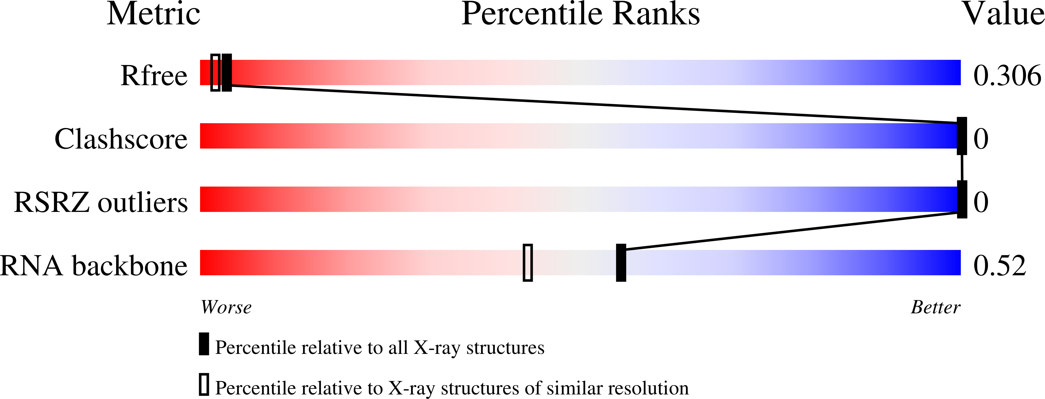 Validation slider image for 36LC