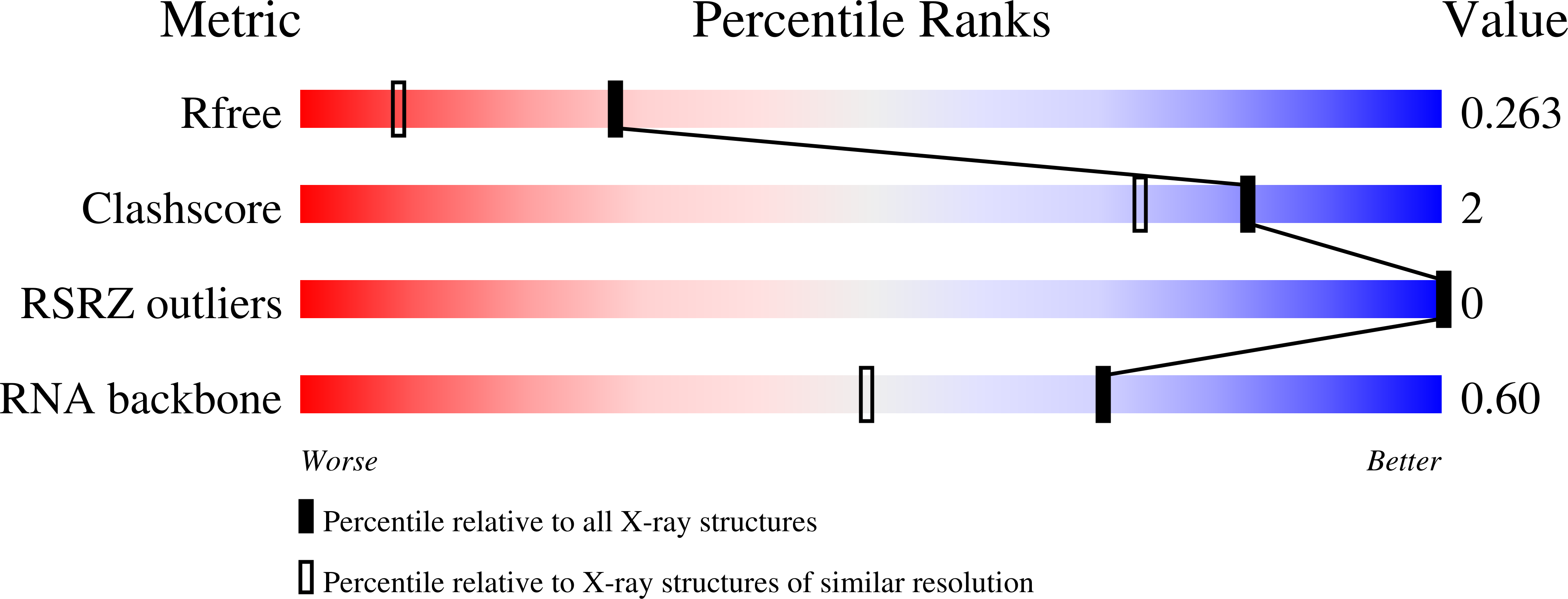 Validation slider image for 36LE