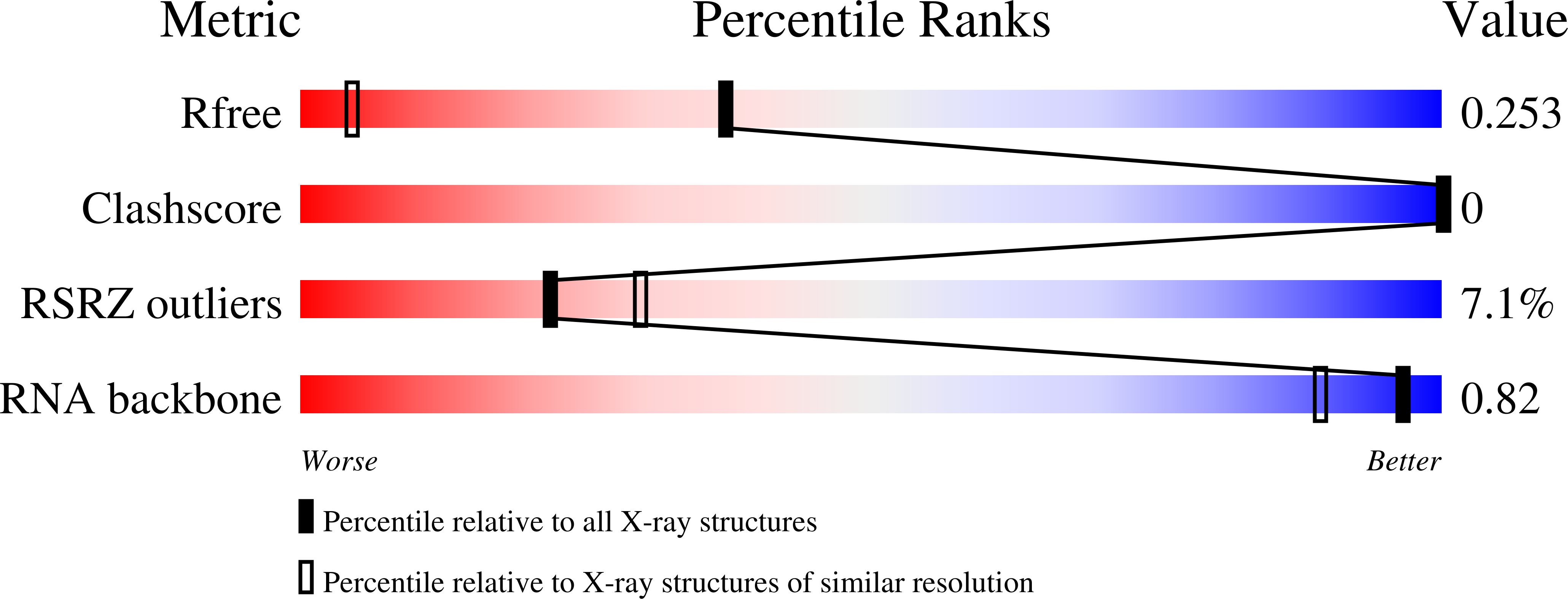 Validation slider image for 36LL