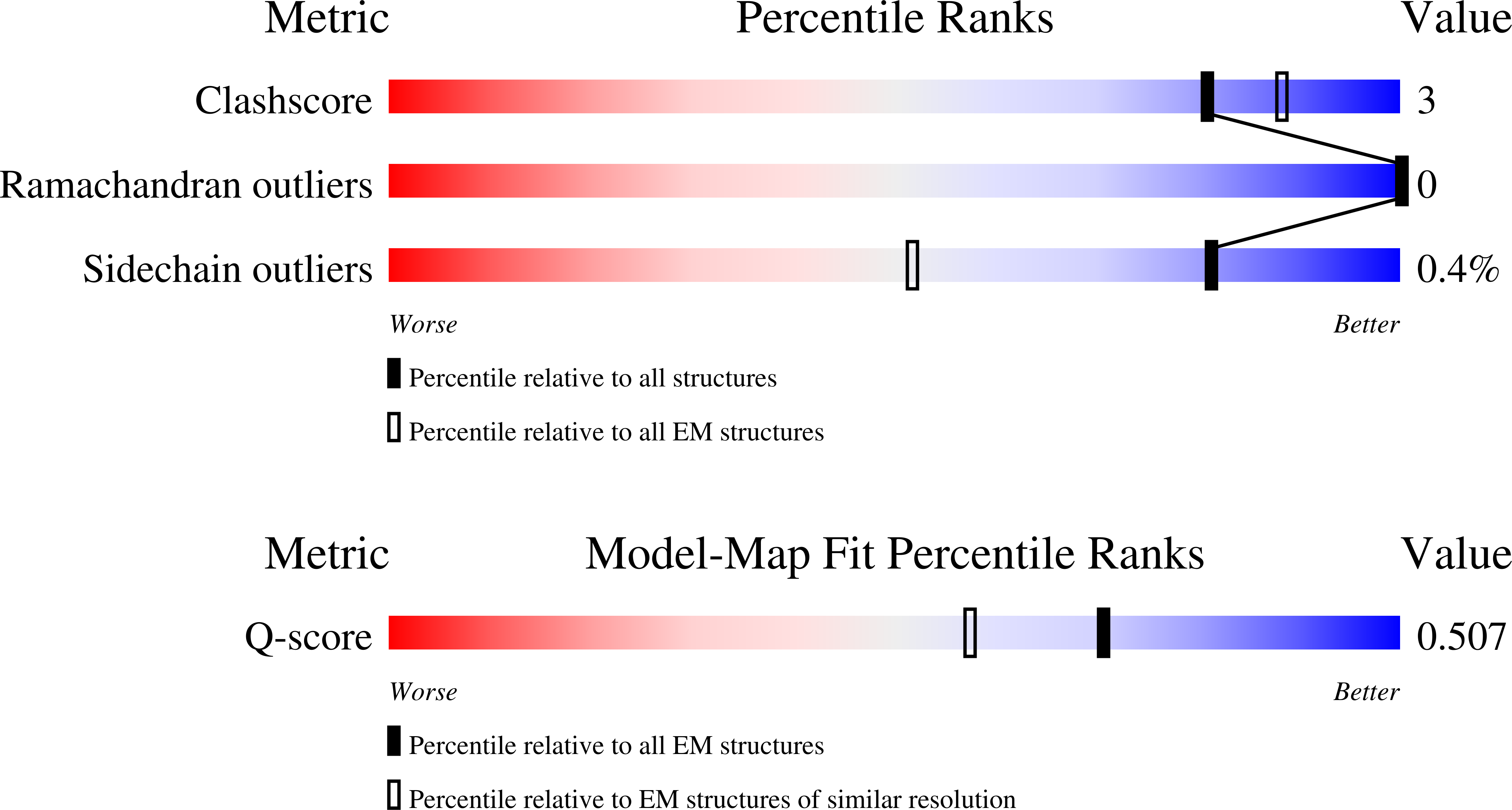 Validation slider image for 36QU