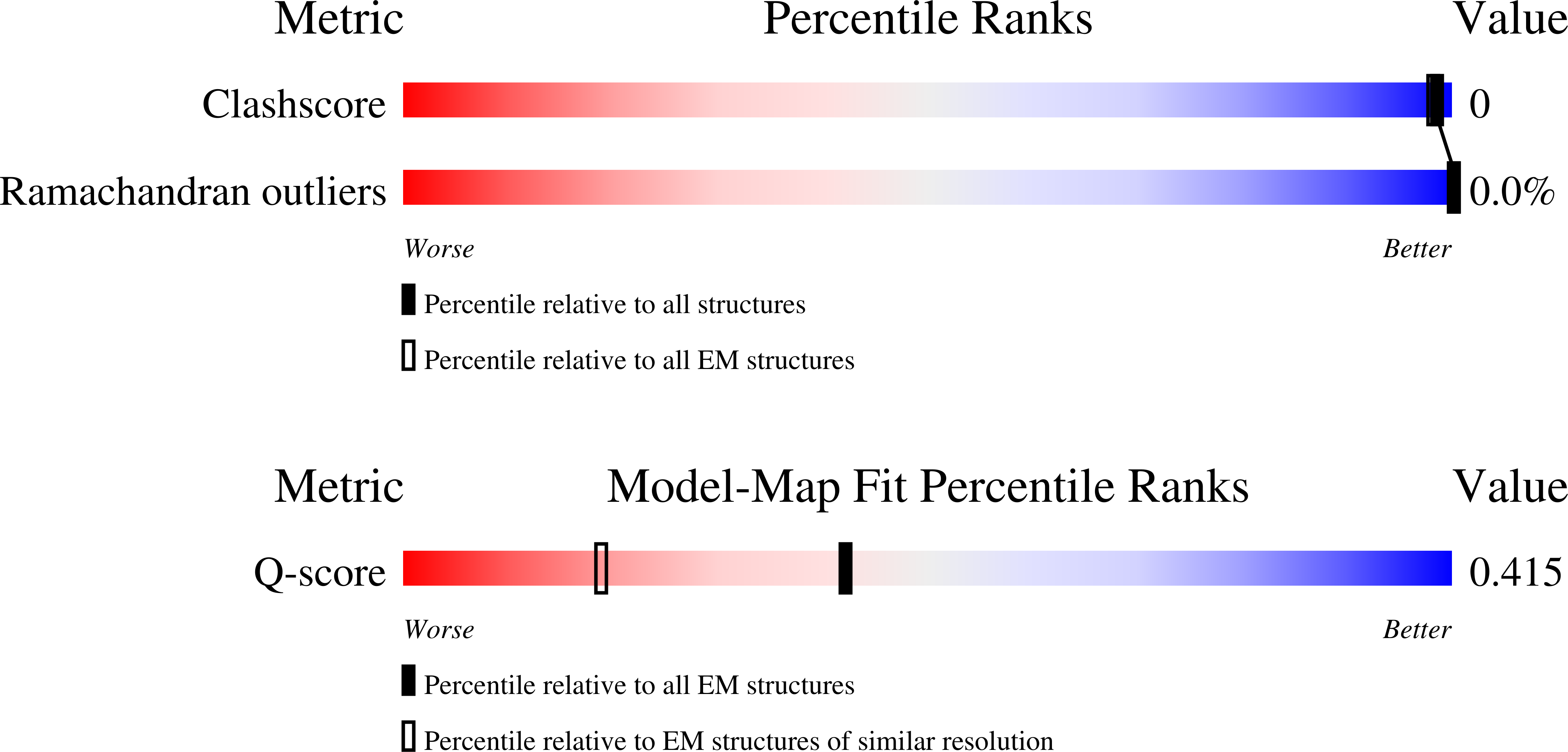 Validation slider image for 36QV