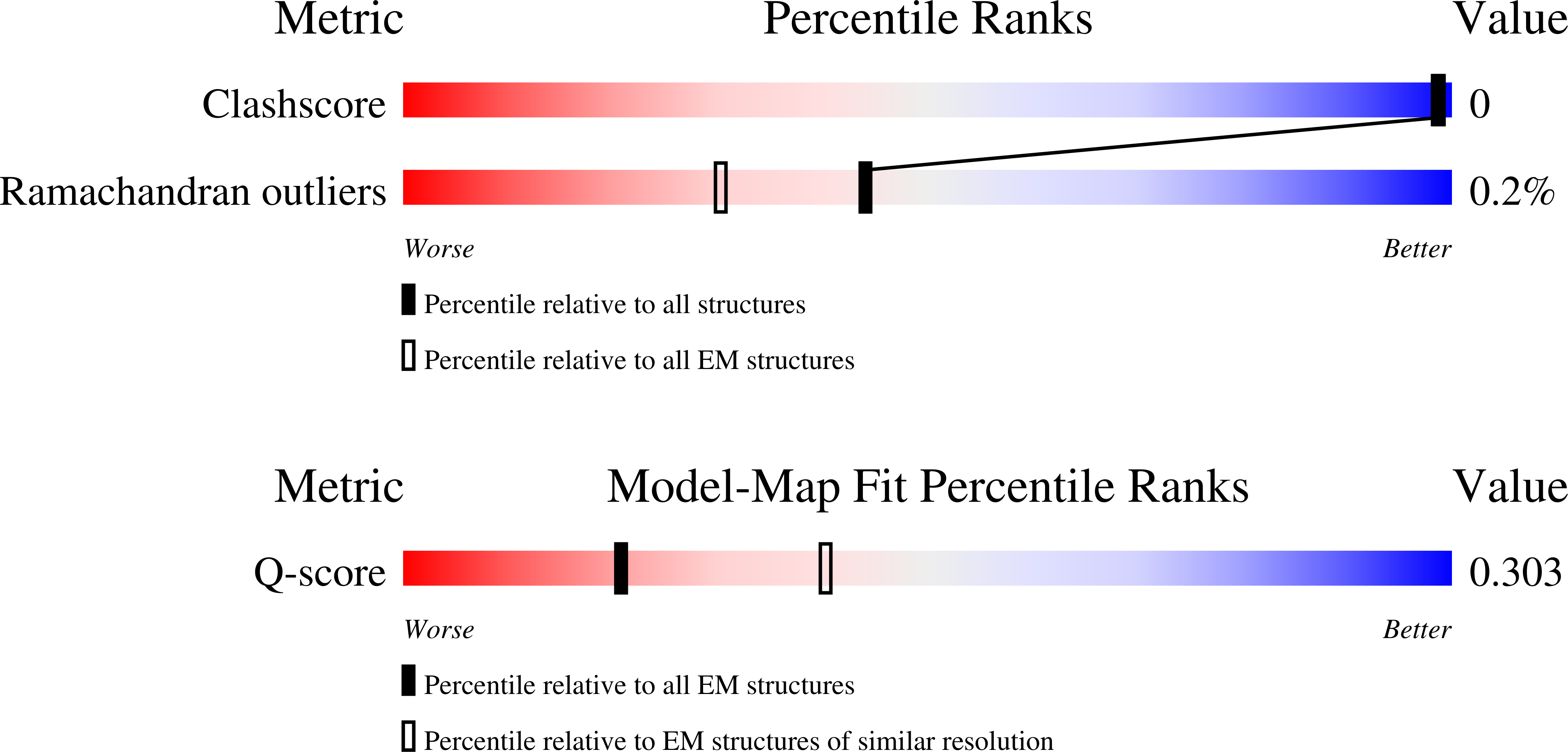 Validation slider image for 36QX