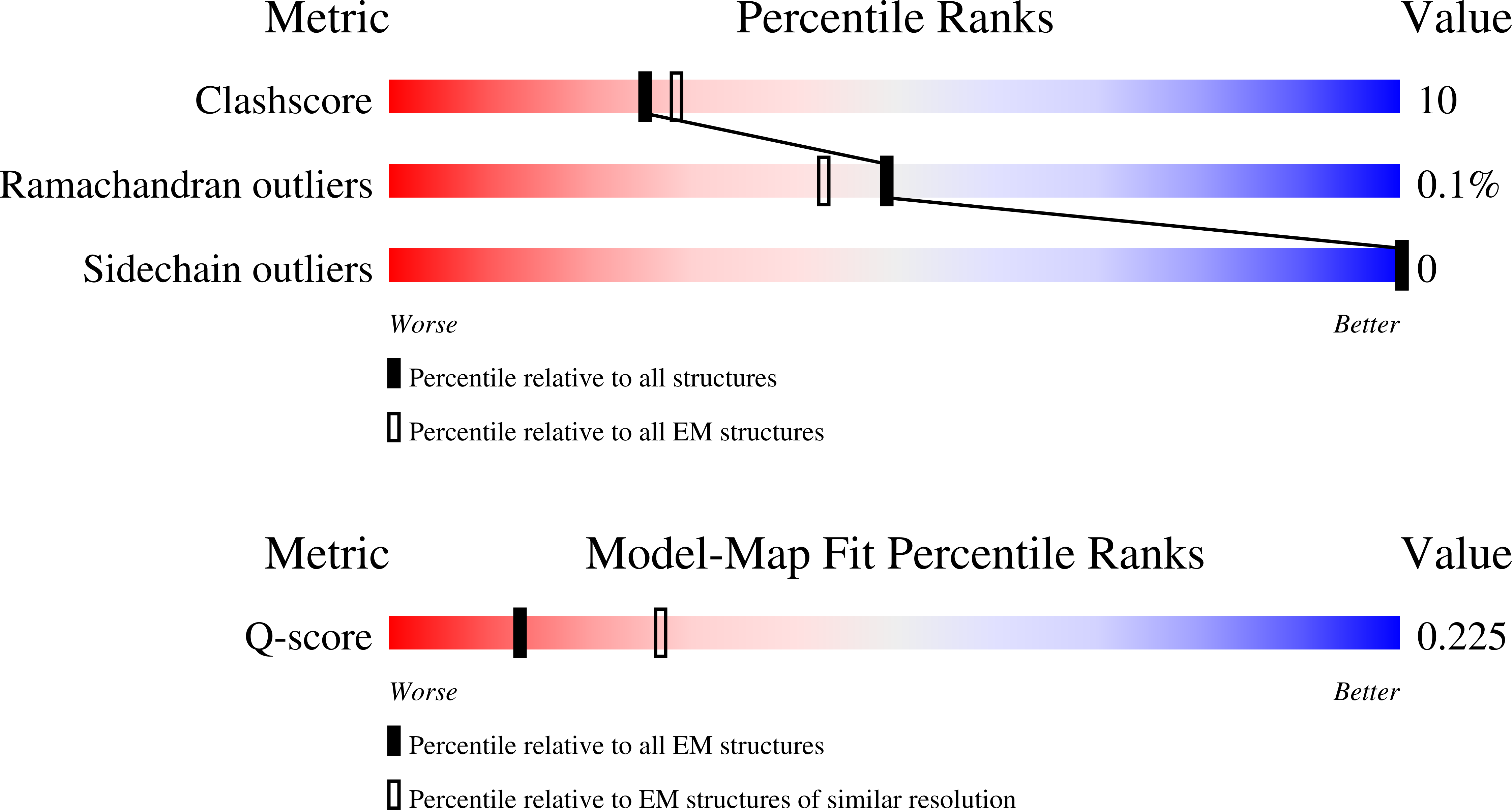 Validation slider image for 36RO