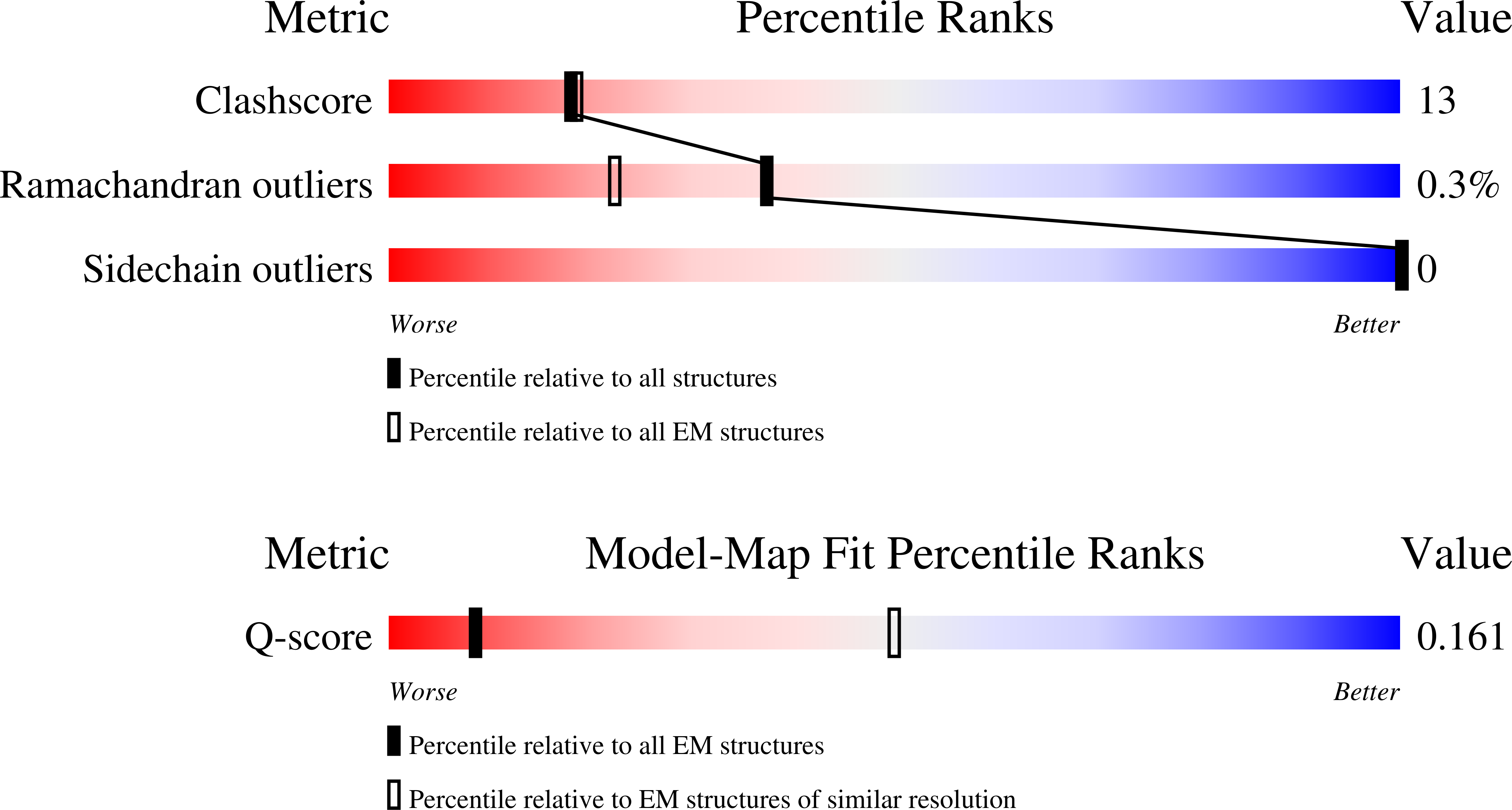 Validation slider image for 36RS