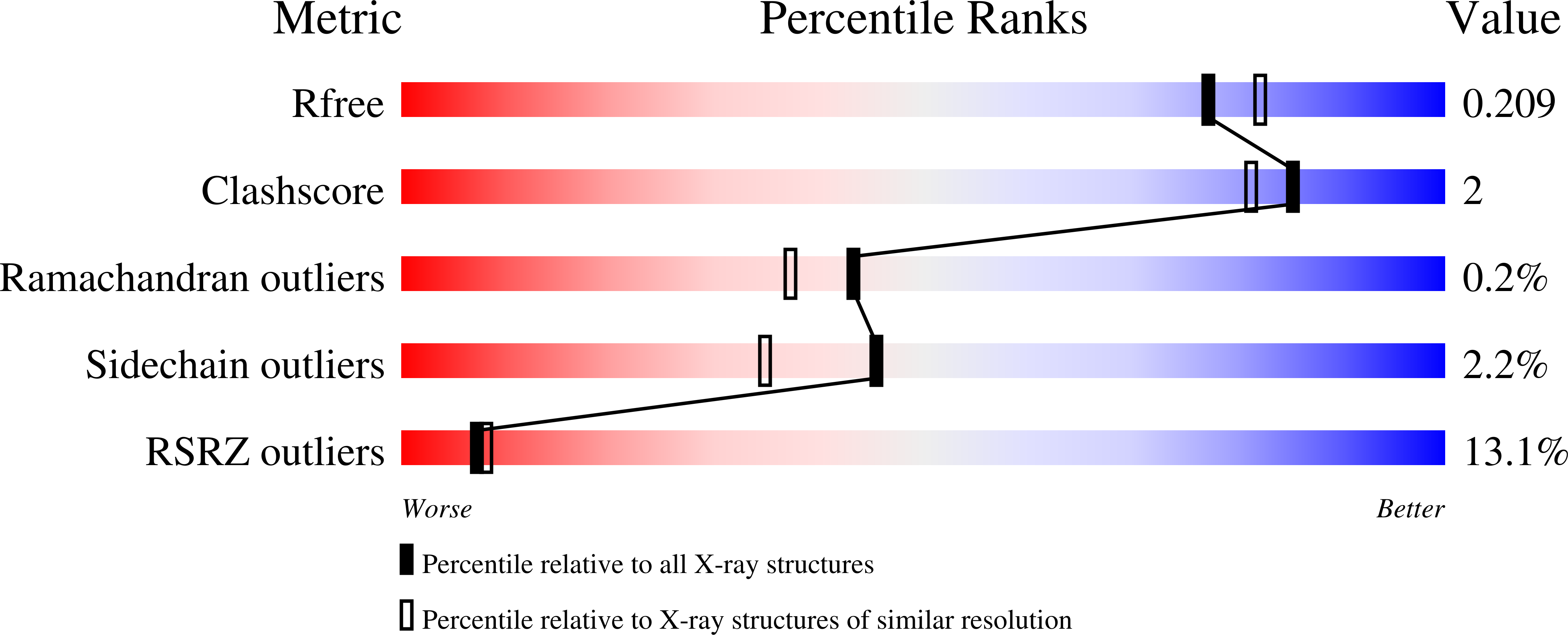 Validation slider image for 36WK
