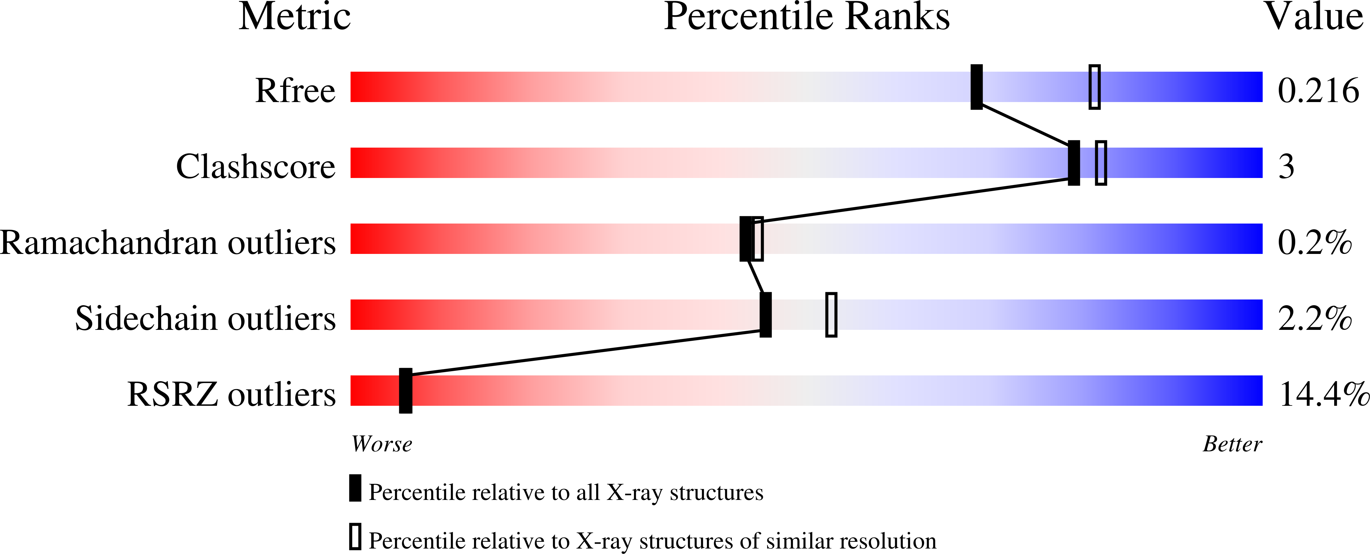 Validation slider image for 36WM