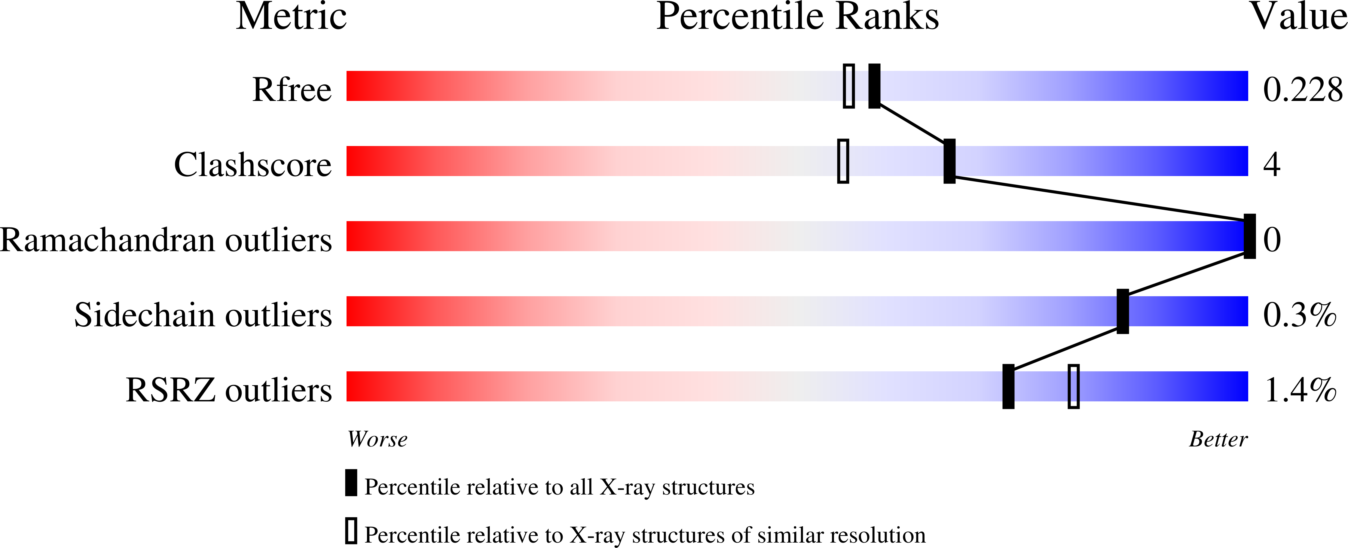 Validation slider image for 37AS
