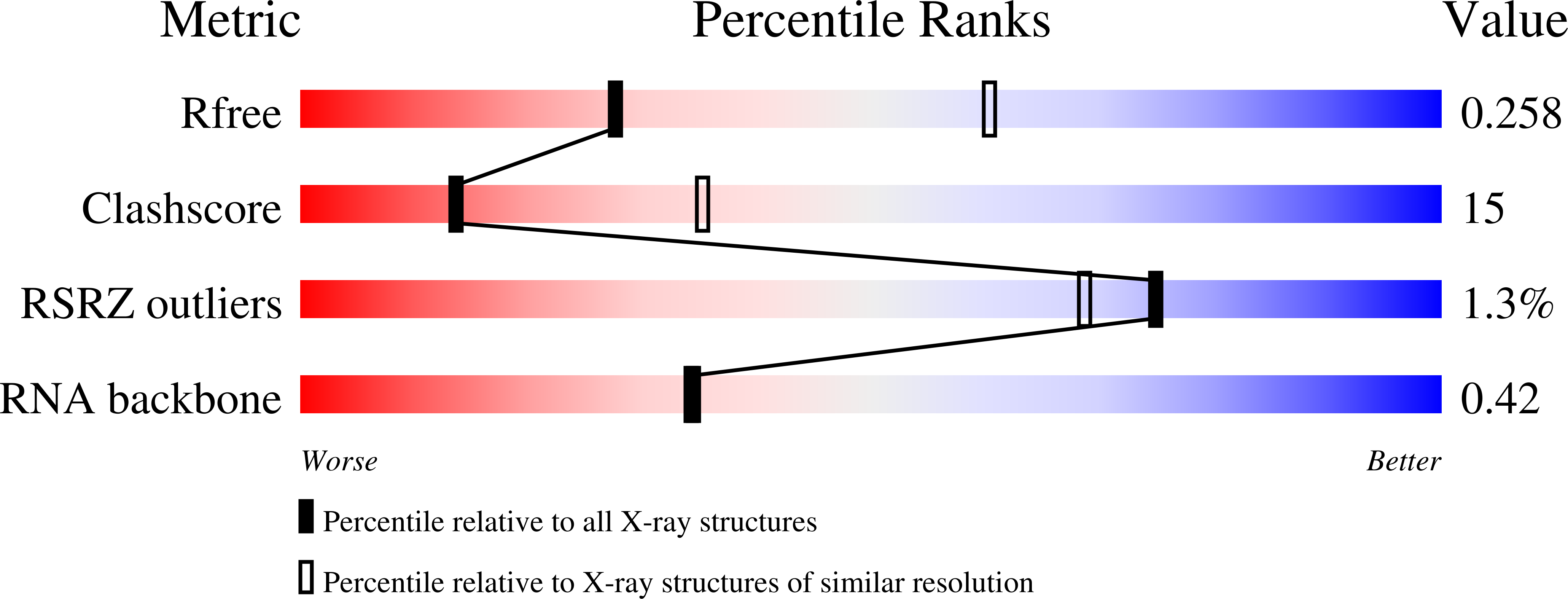 Validation slider image for 37CP
