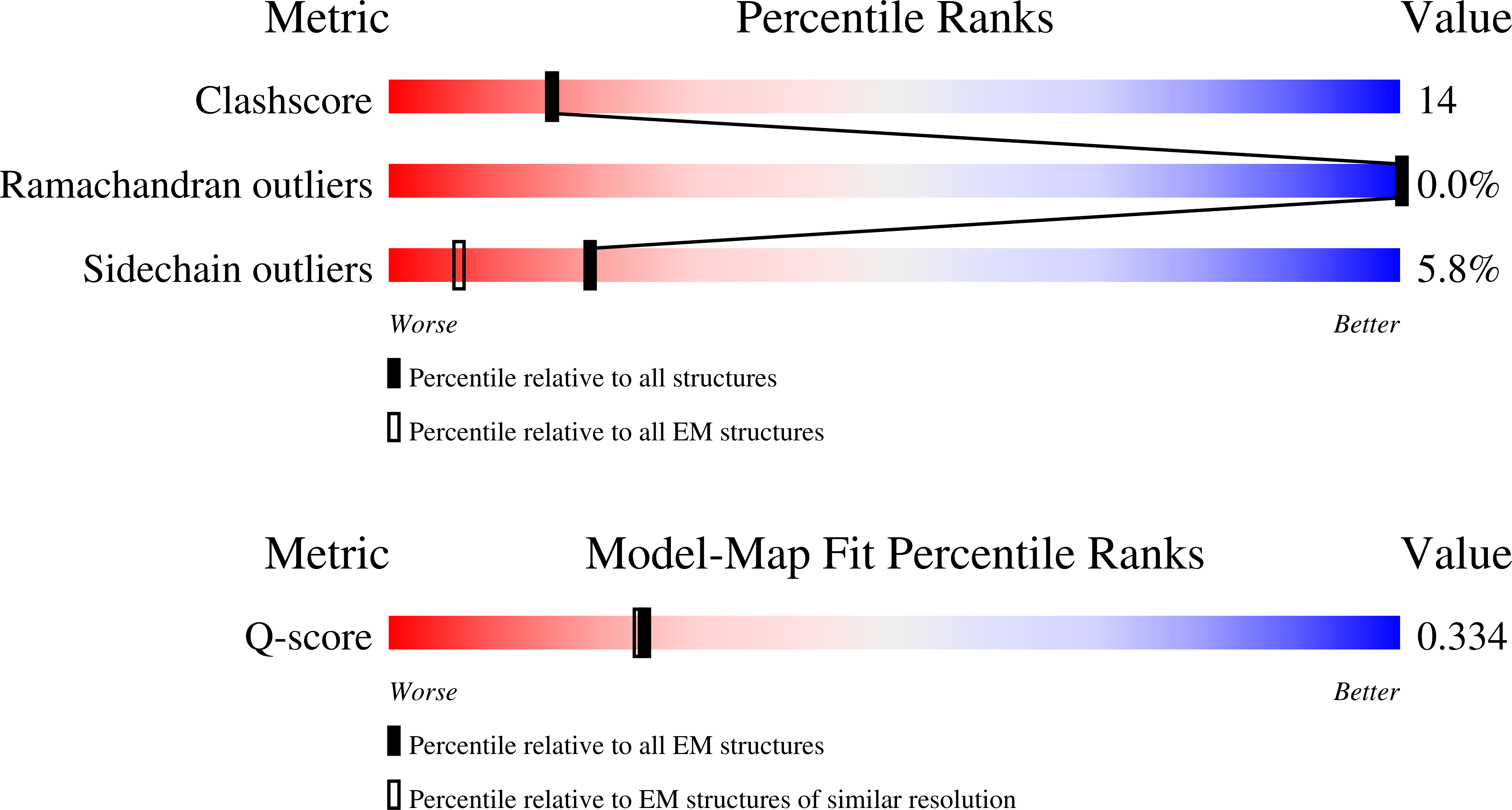 Validation slider image for 37CY