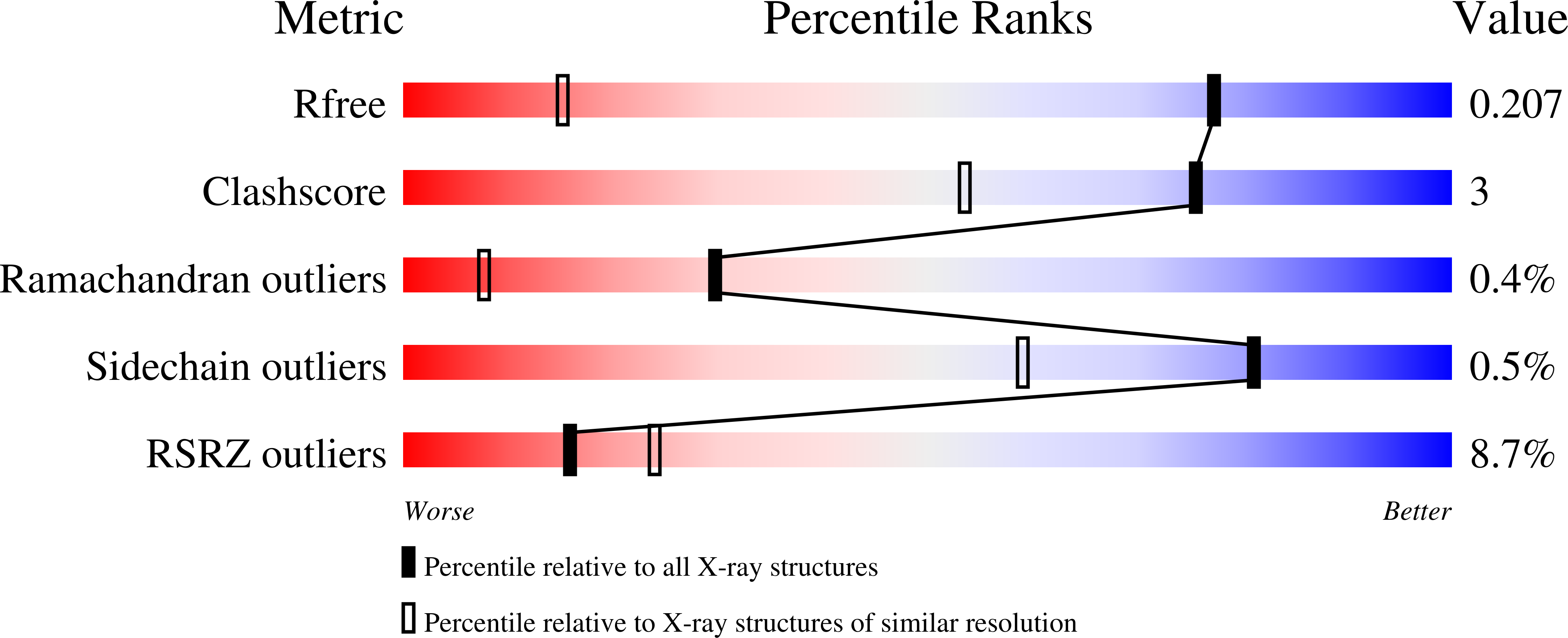 Validation slider image for 37DK