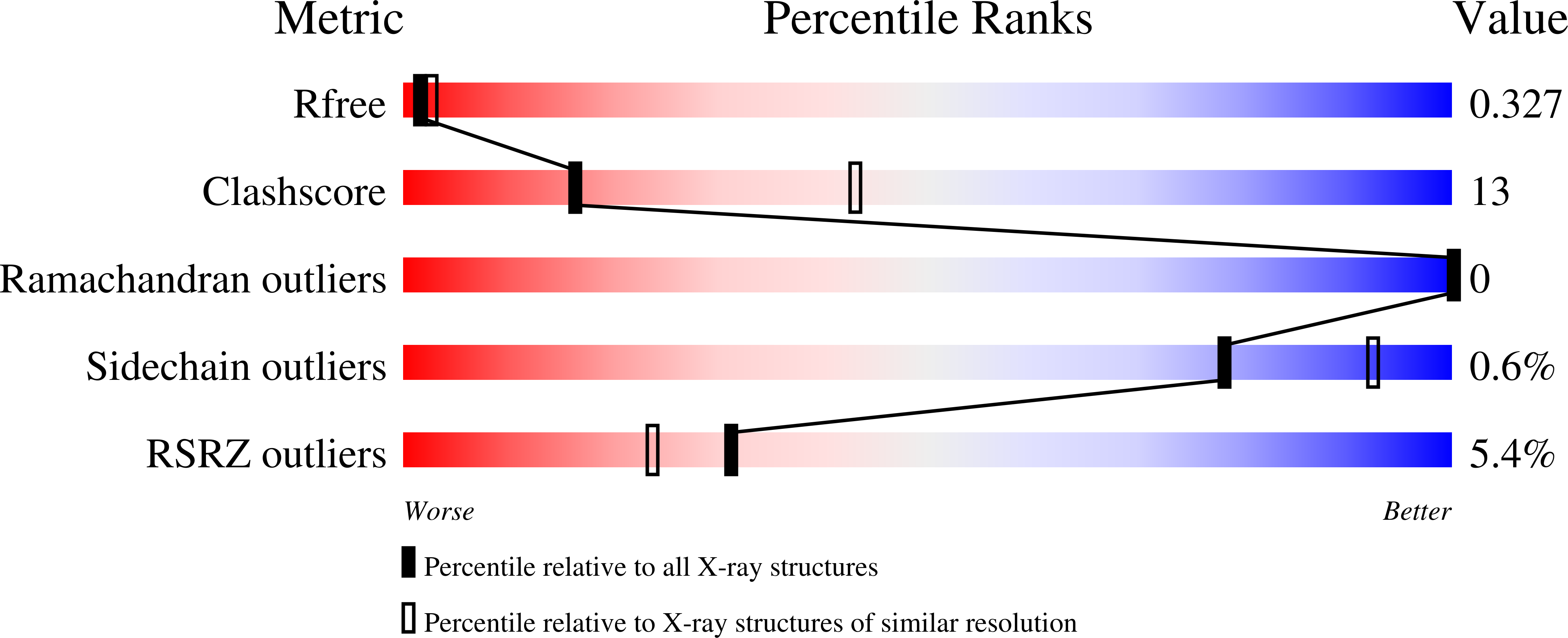 Validation slider image for 37FZ