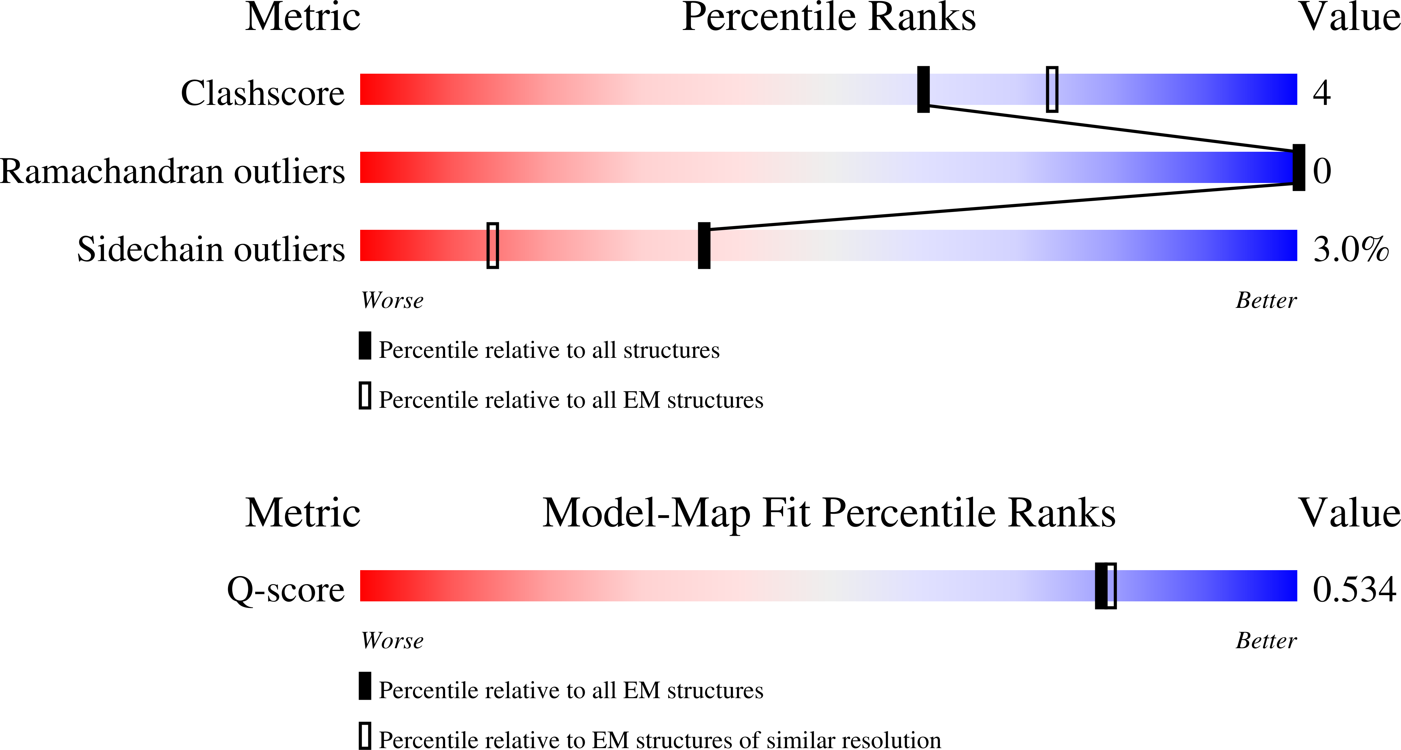 Validation slider image for 37IB