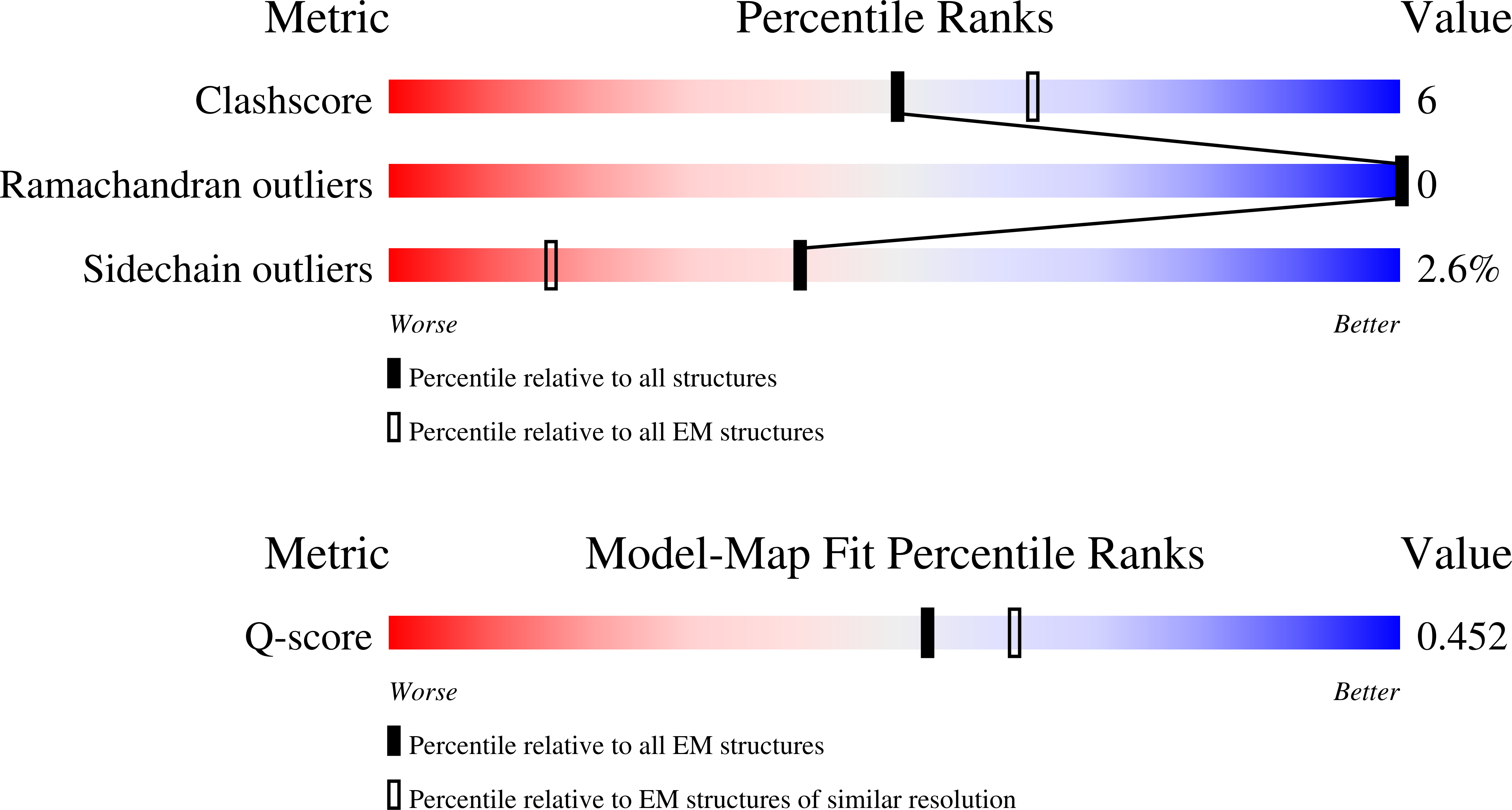 Validation slider image for 37ID